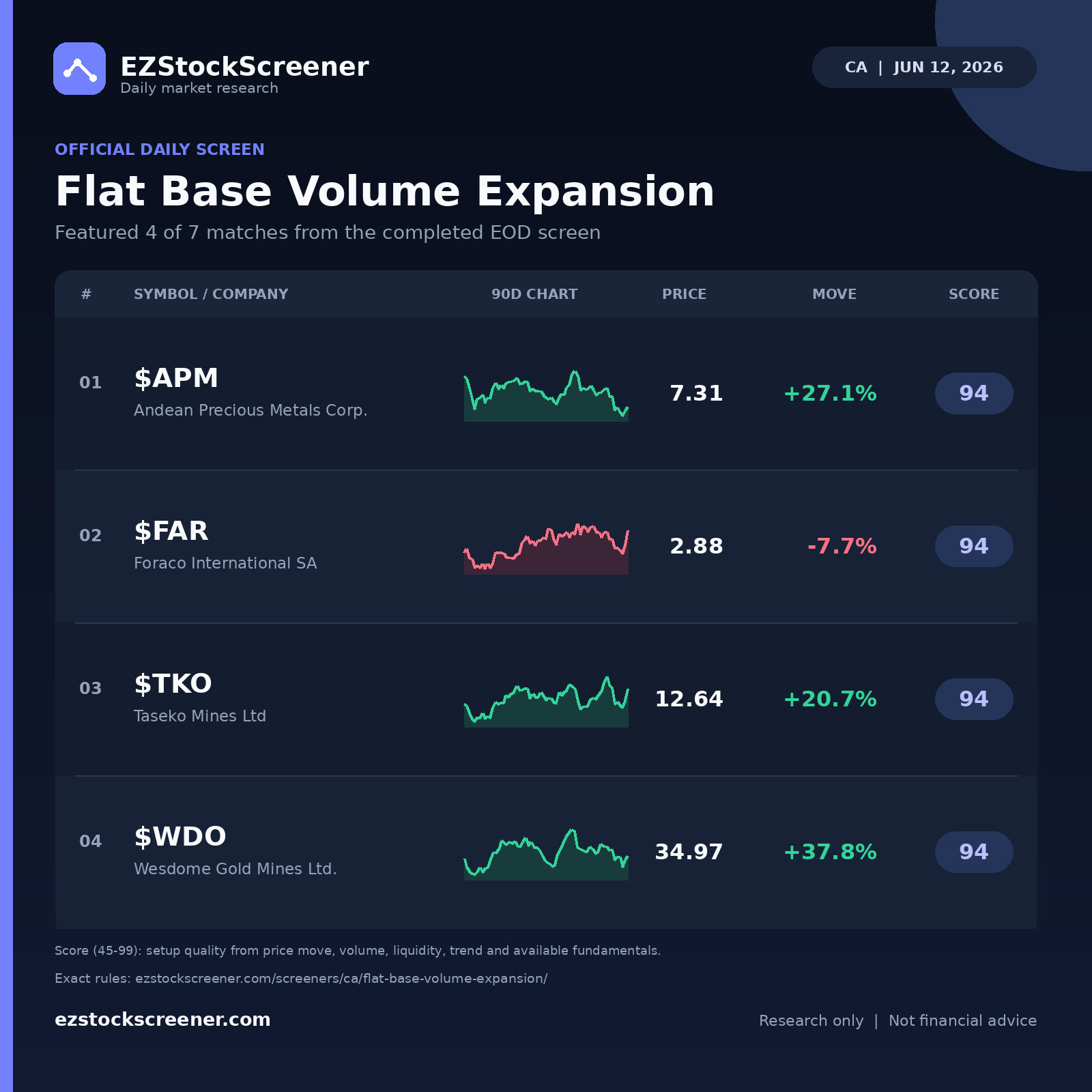 Flat Base Volume Expansion result snapshot