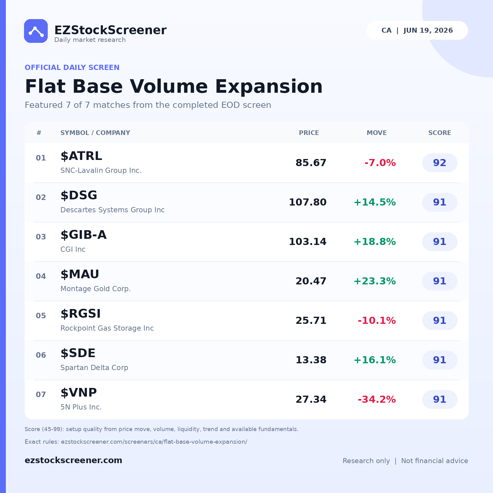 Flat Base Volume Expansion result snapshot