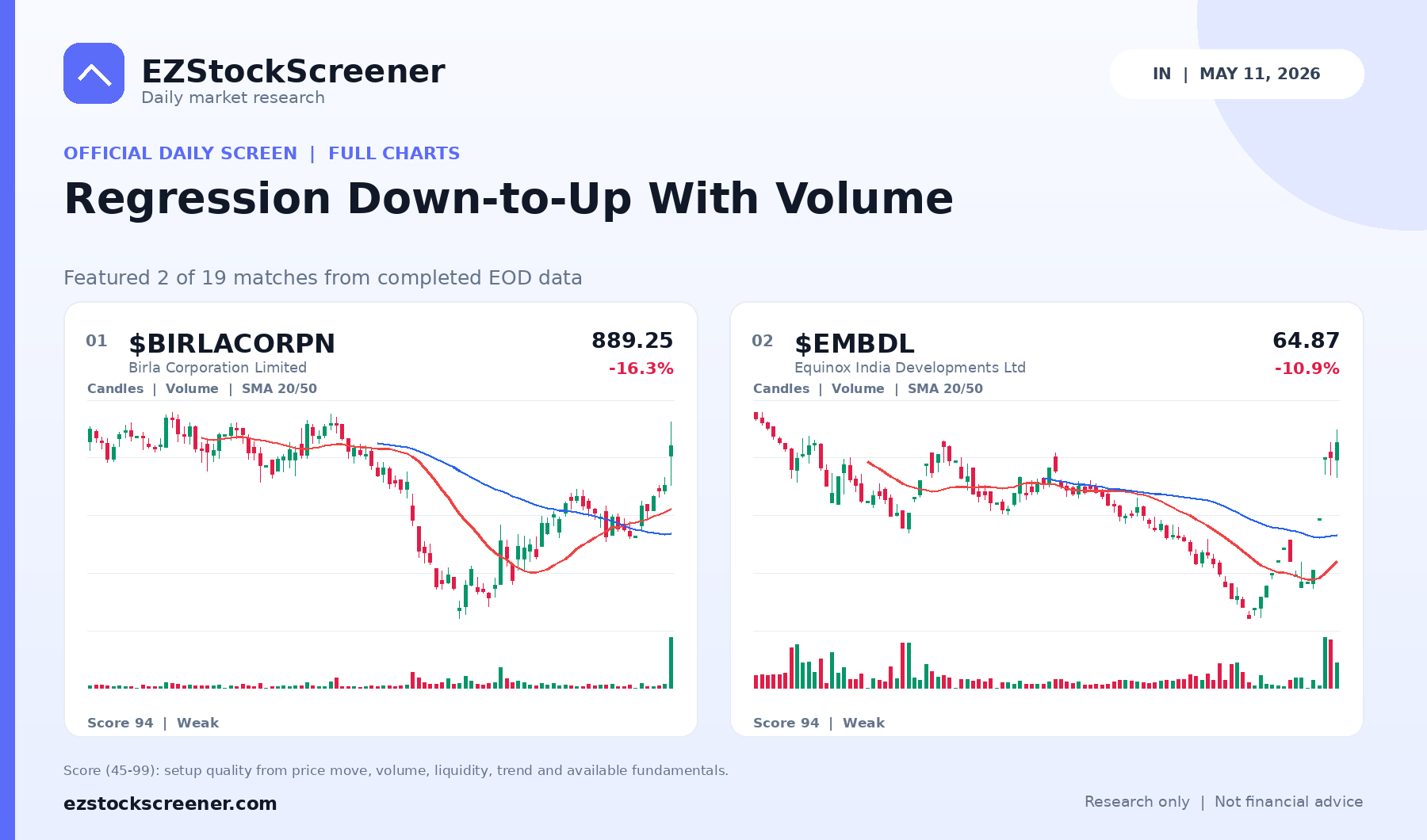 Regression Down-to-Up With Volume result snapshot