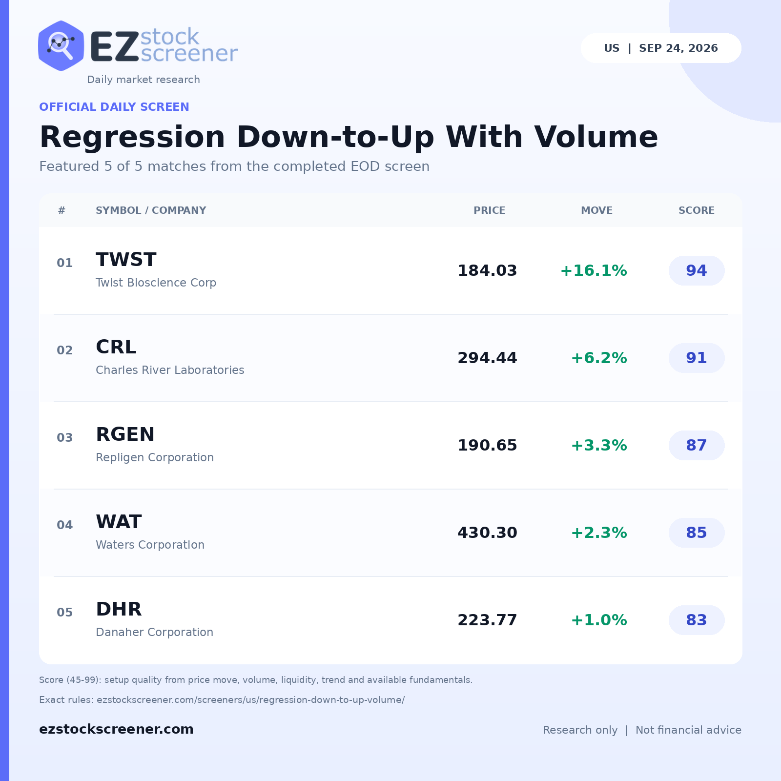 Regression Down-to-Up With Volume result snapshot