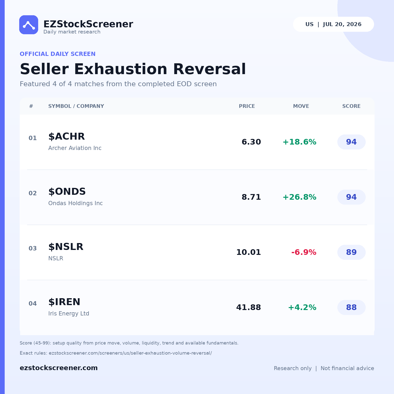 Seller Exhaustion Reversal result snapshot
