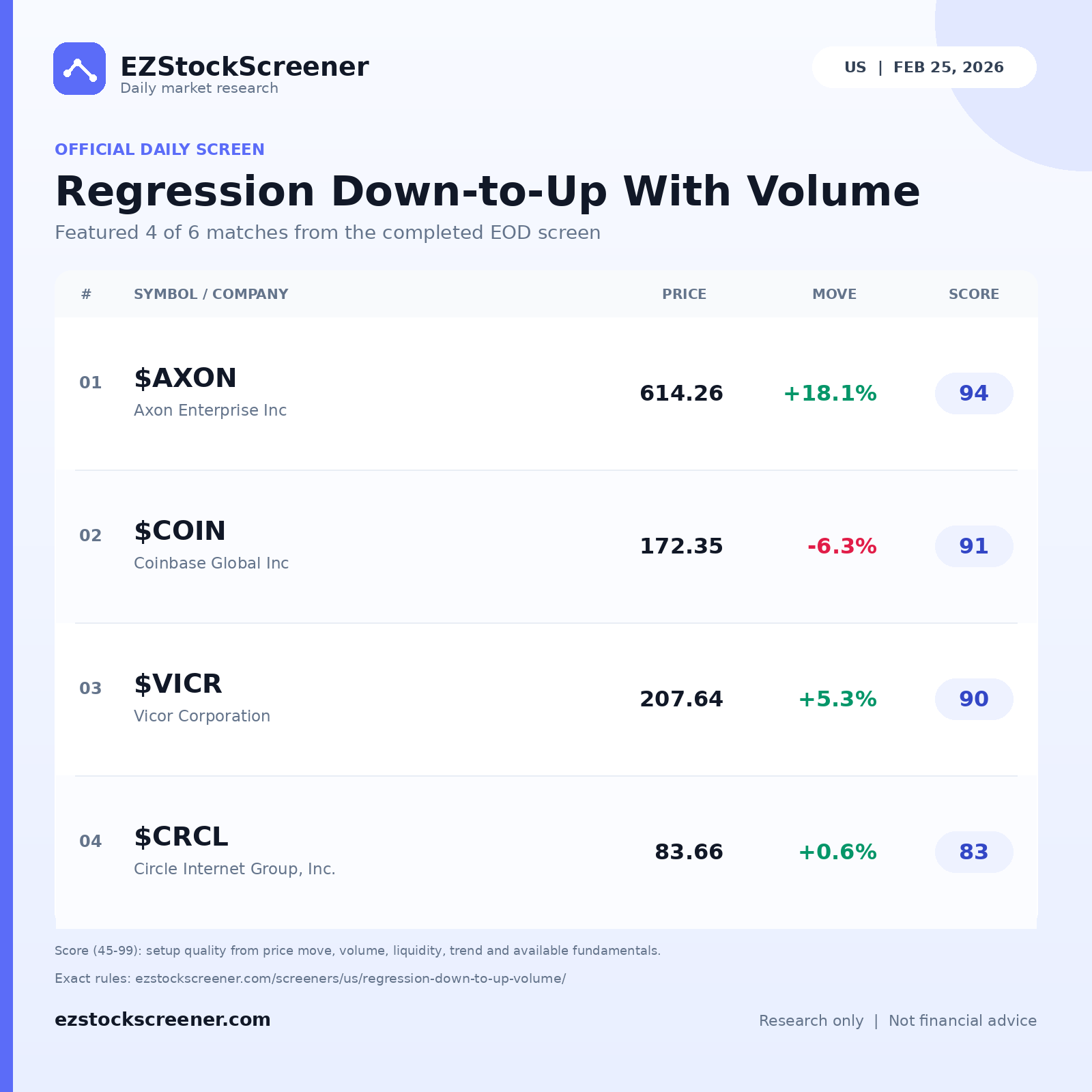 Regression Down-to-Up With Volume result snapshot