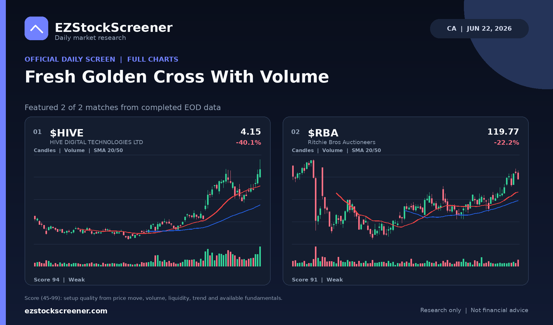 Fresh Golden Cross With Volume result snapshot