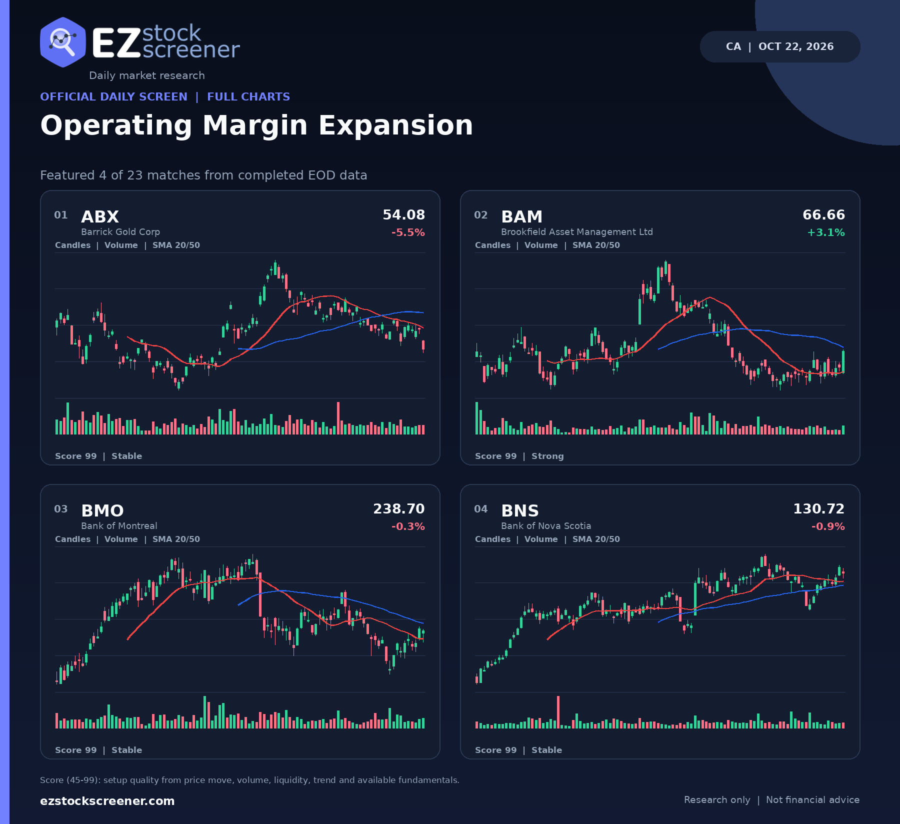 Operating Margin Expansion result snapshot
