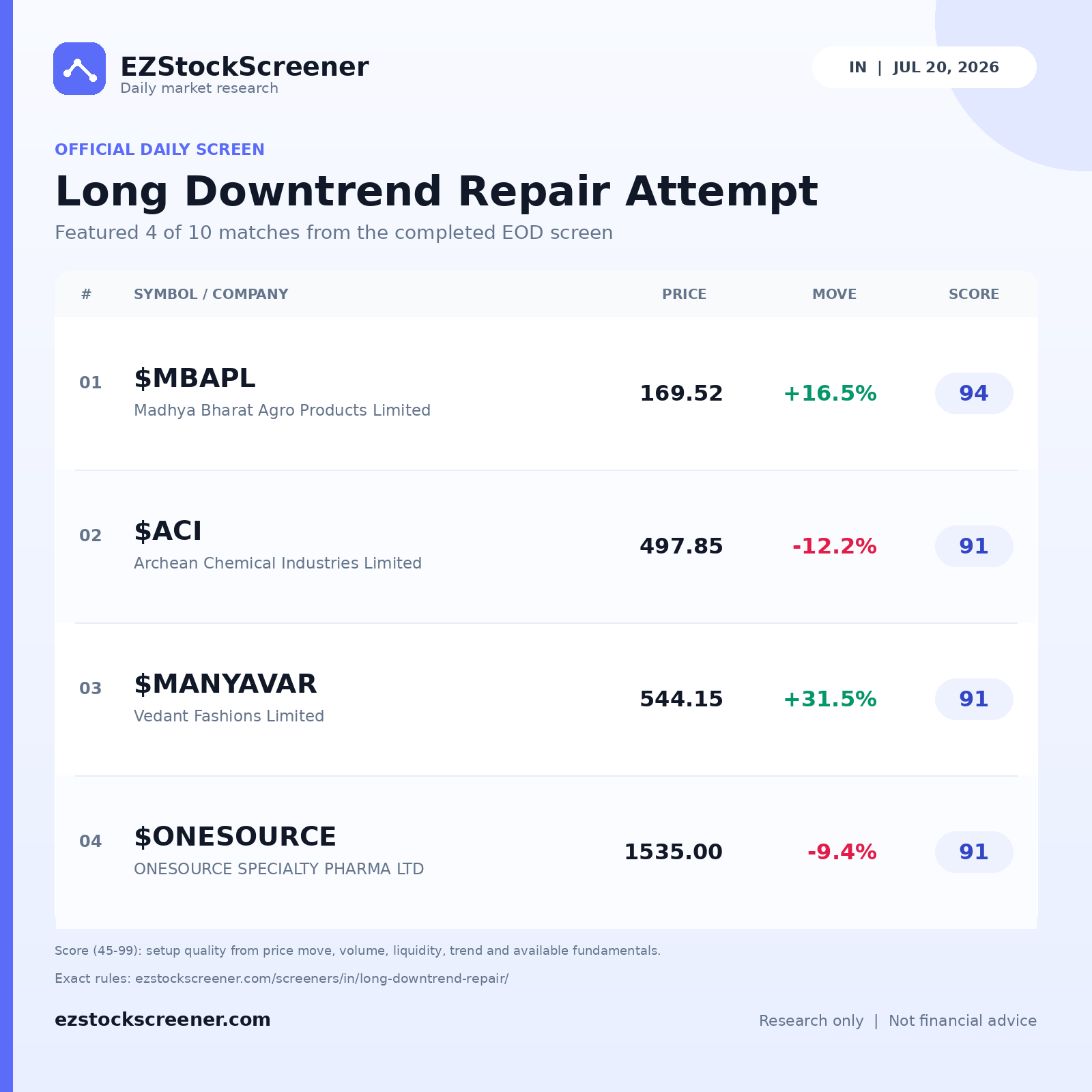 Long Downtrend Repair Attempt result snapshot