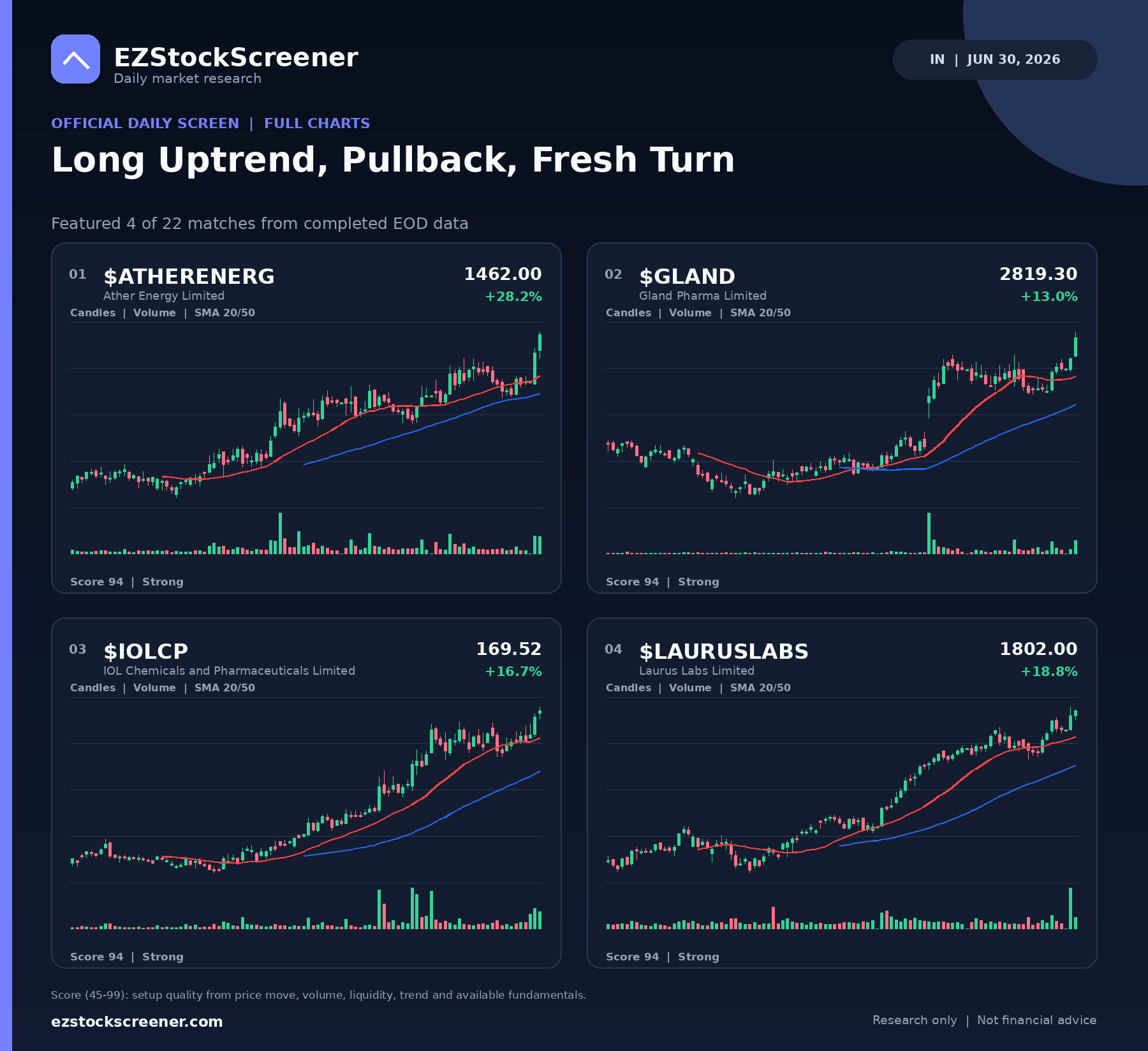 Long Uptrend, Pullback, Fresh Turn result snapshot