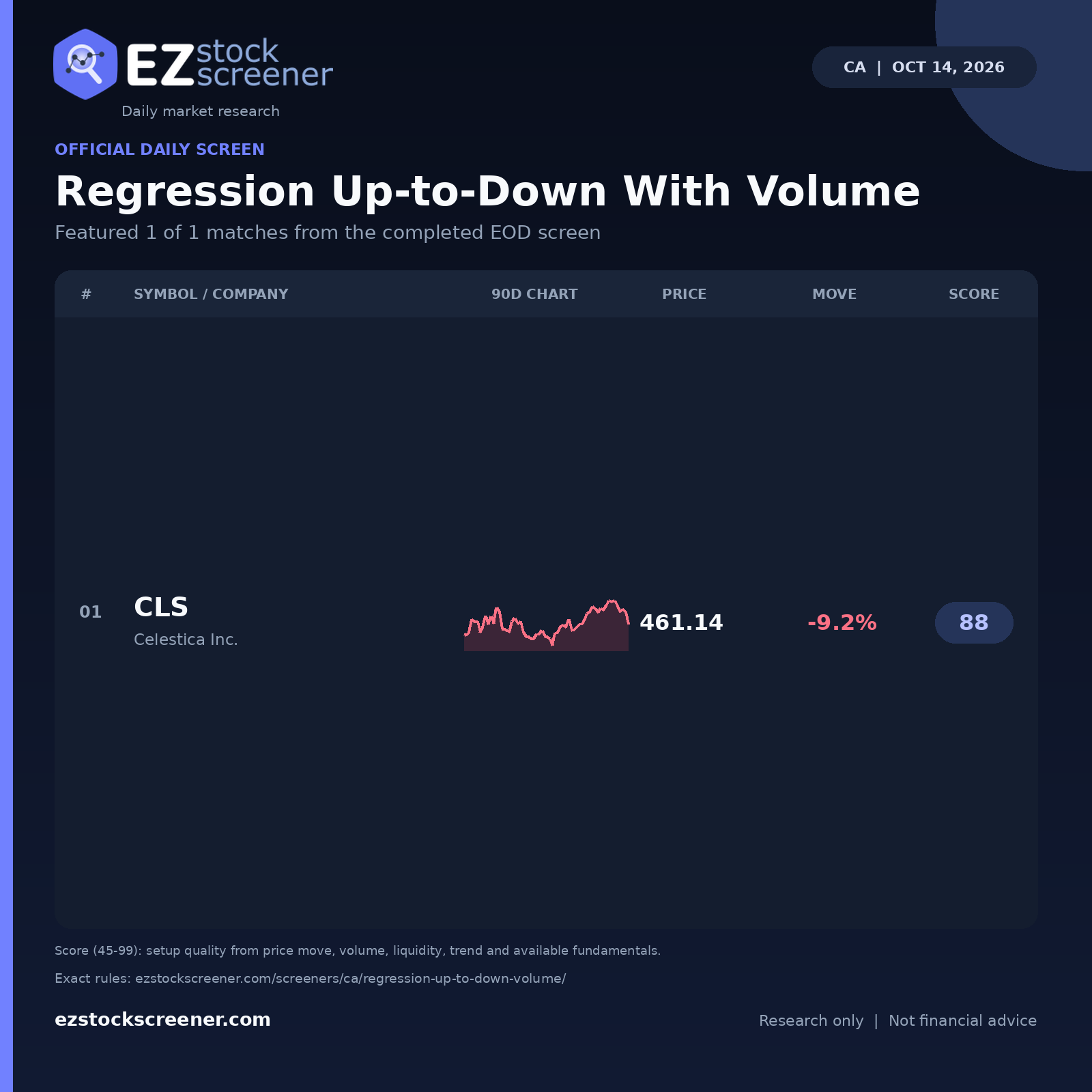 Regression Up-to-Down With Volume result snapshot