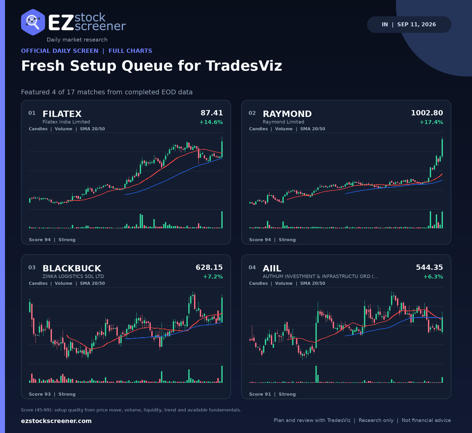 Fresh Setup Queue for TradesViz result snapshot