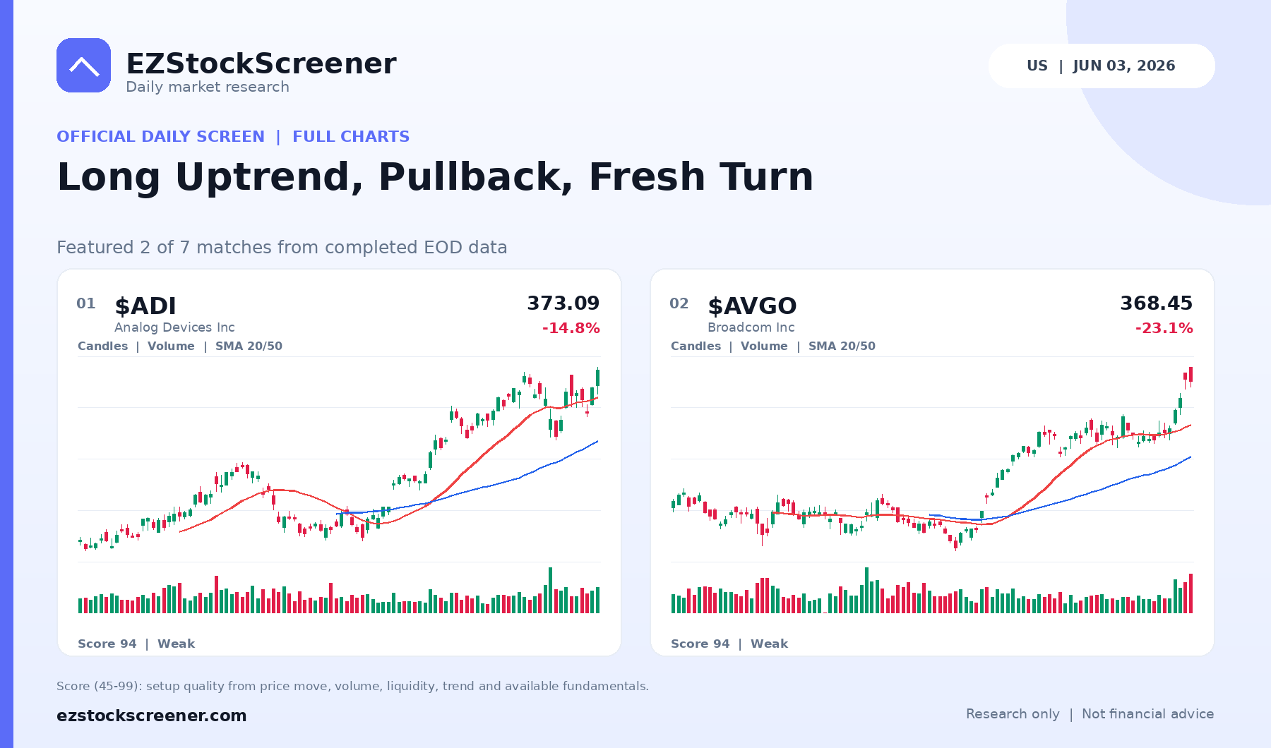Long Uptrend, Pullback, Fresh Turn result snapshot