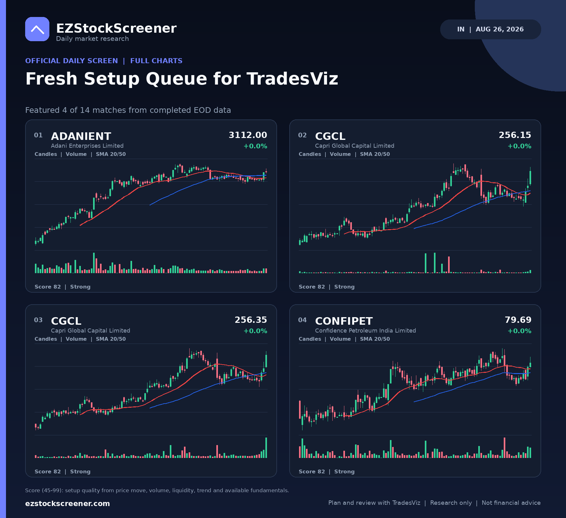 Fresh Setup Queue for TradesViz result snapshot