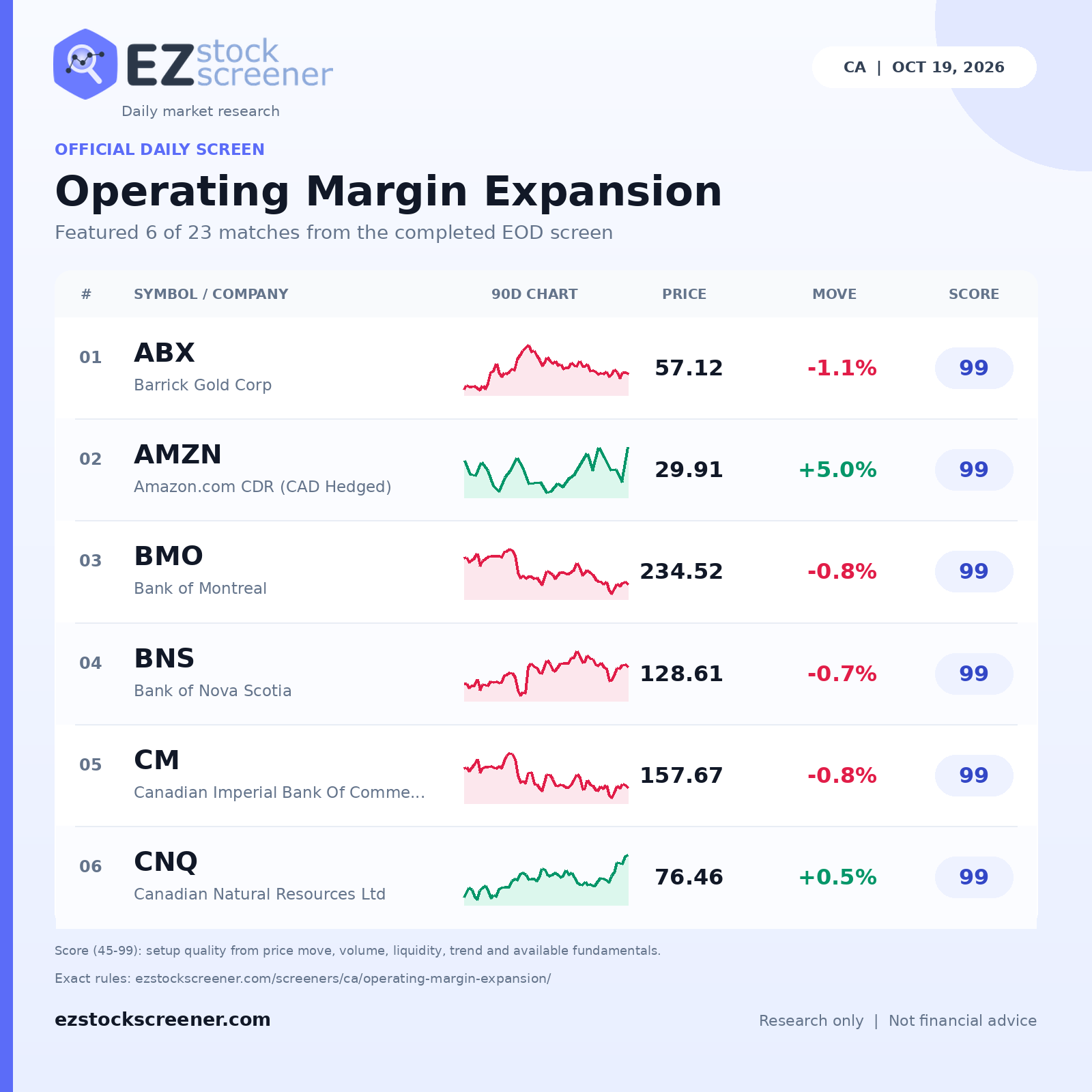 Operating Margin Expansion result snapshot