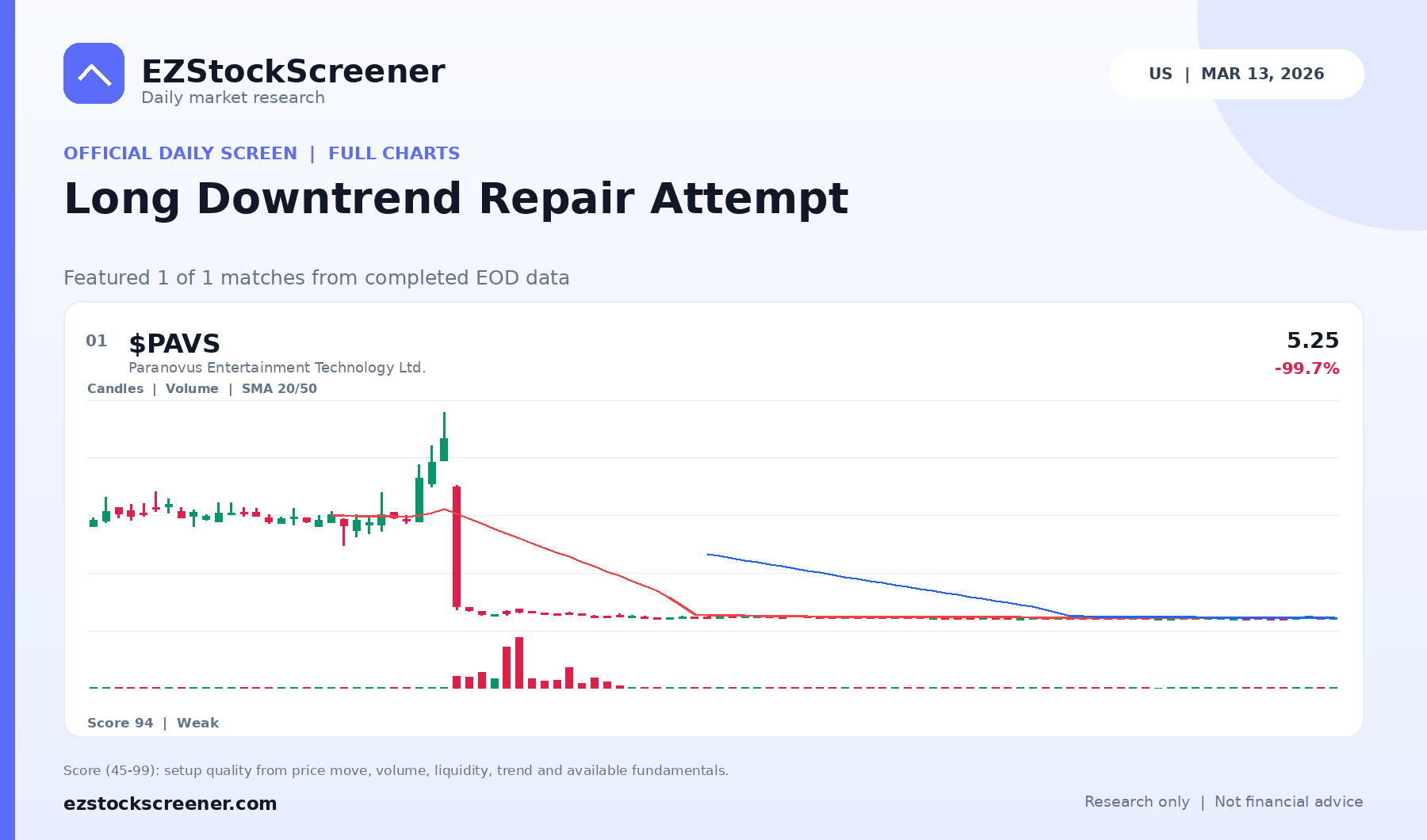Long Downtrend Repair Attempt result snapshot
