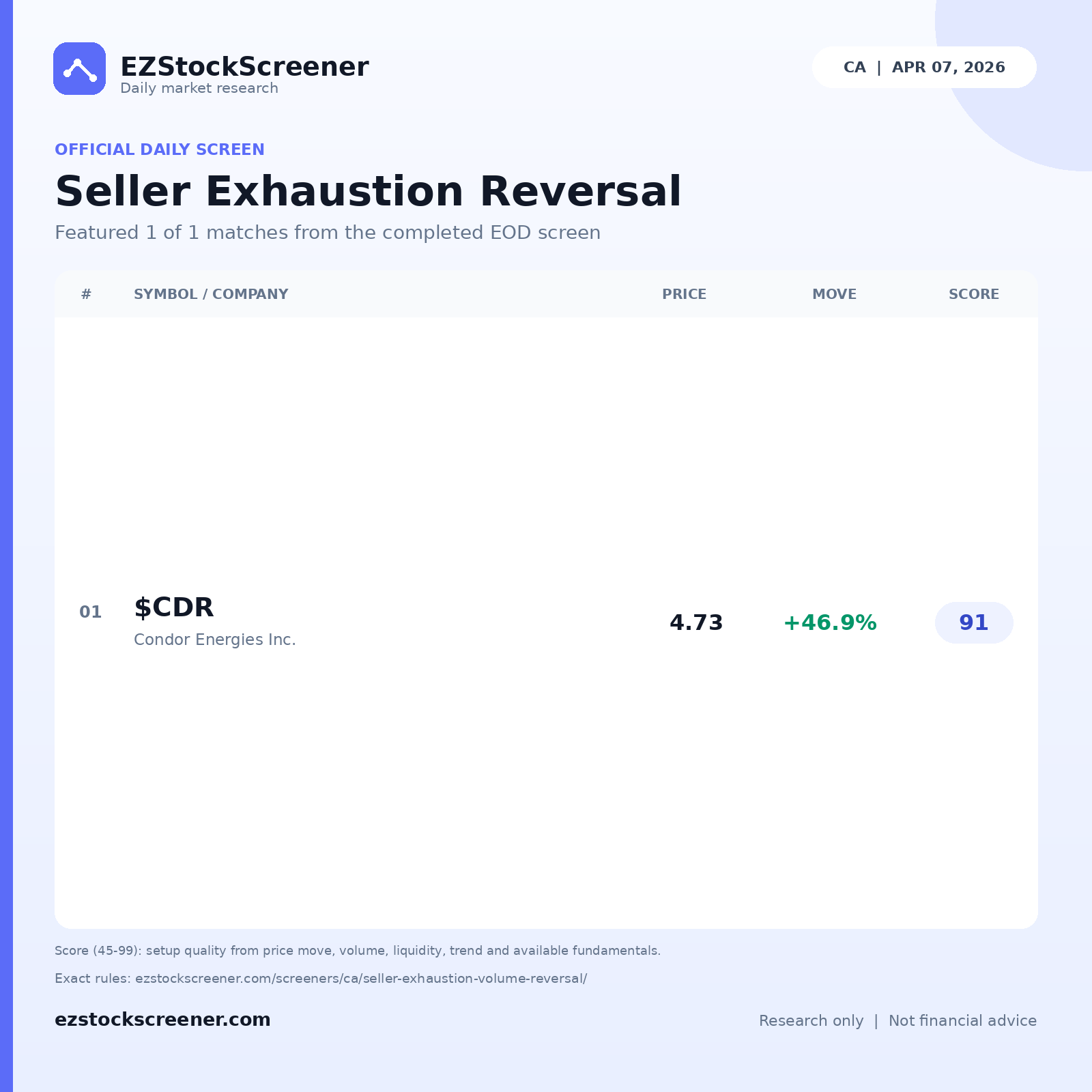 Seller Exhaustion Reversal result snapshot