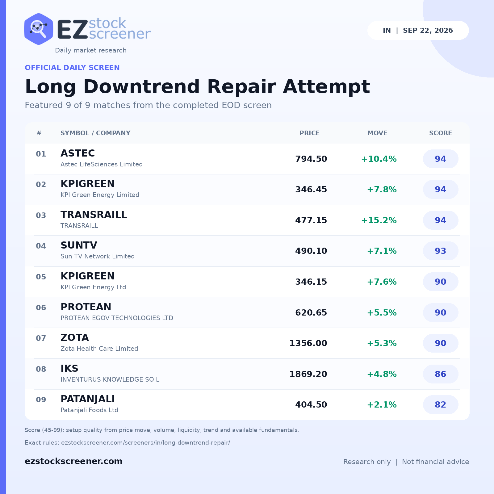 Long Downtrend Repair Attempt result snapshot