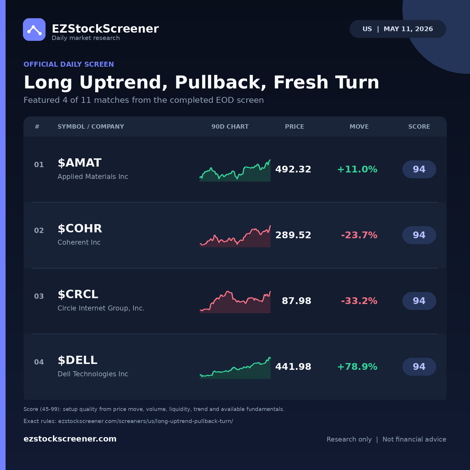 Long Uptrend, Pullback, Fresh Turn result snapshot
