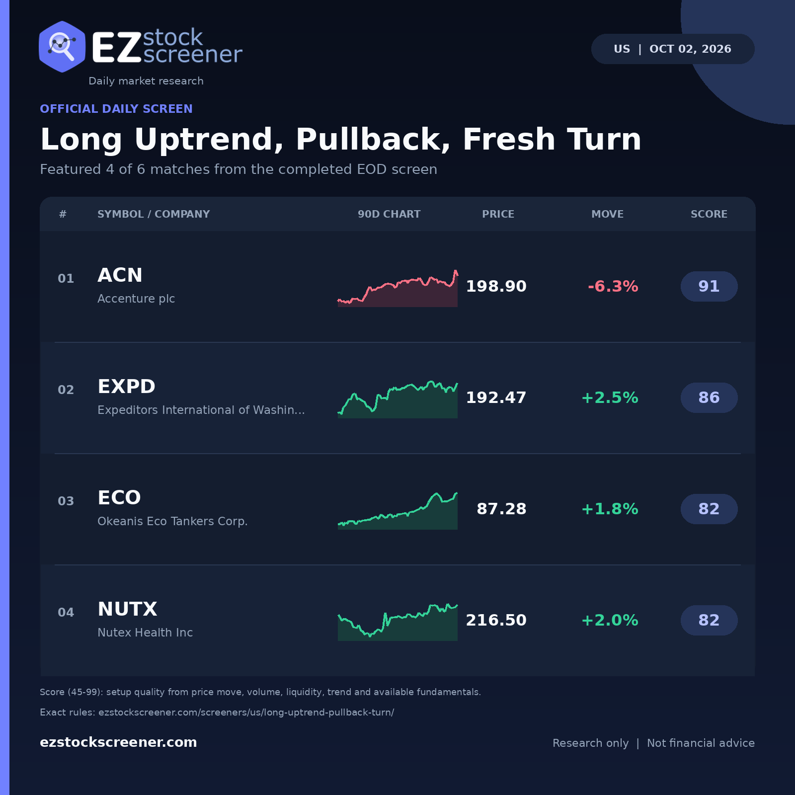 Long Uptrend, Pullback, Fresh Turn result snapshot