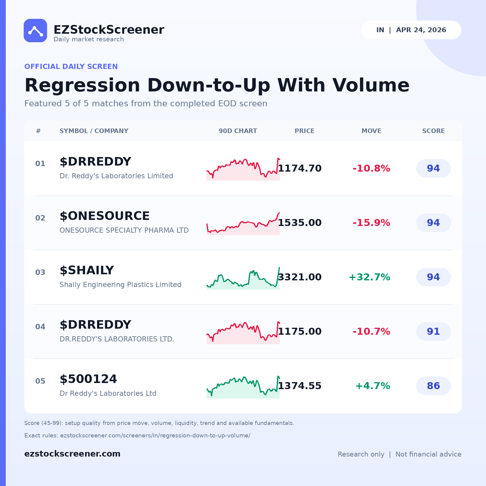 Regression Down-to-Up With Volume result snapshot