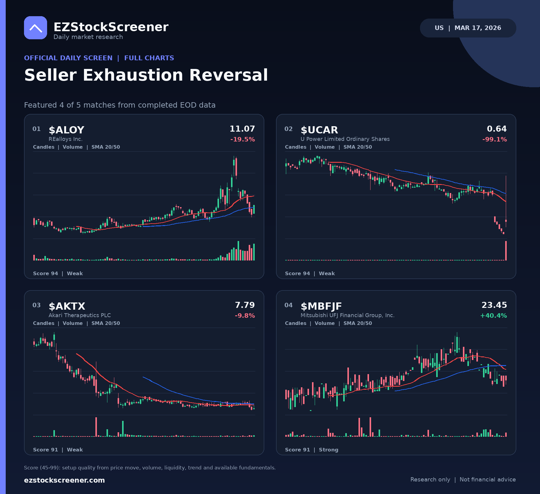 Seller Exhaustion Reversal result snapshot