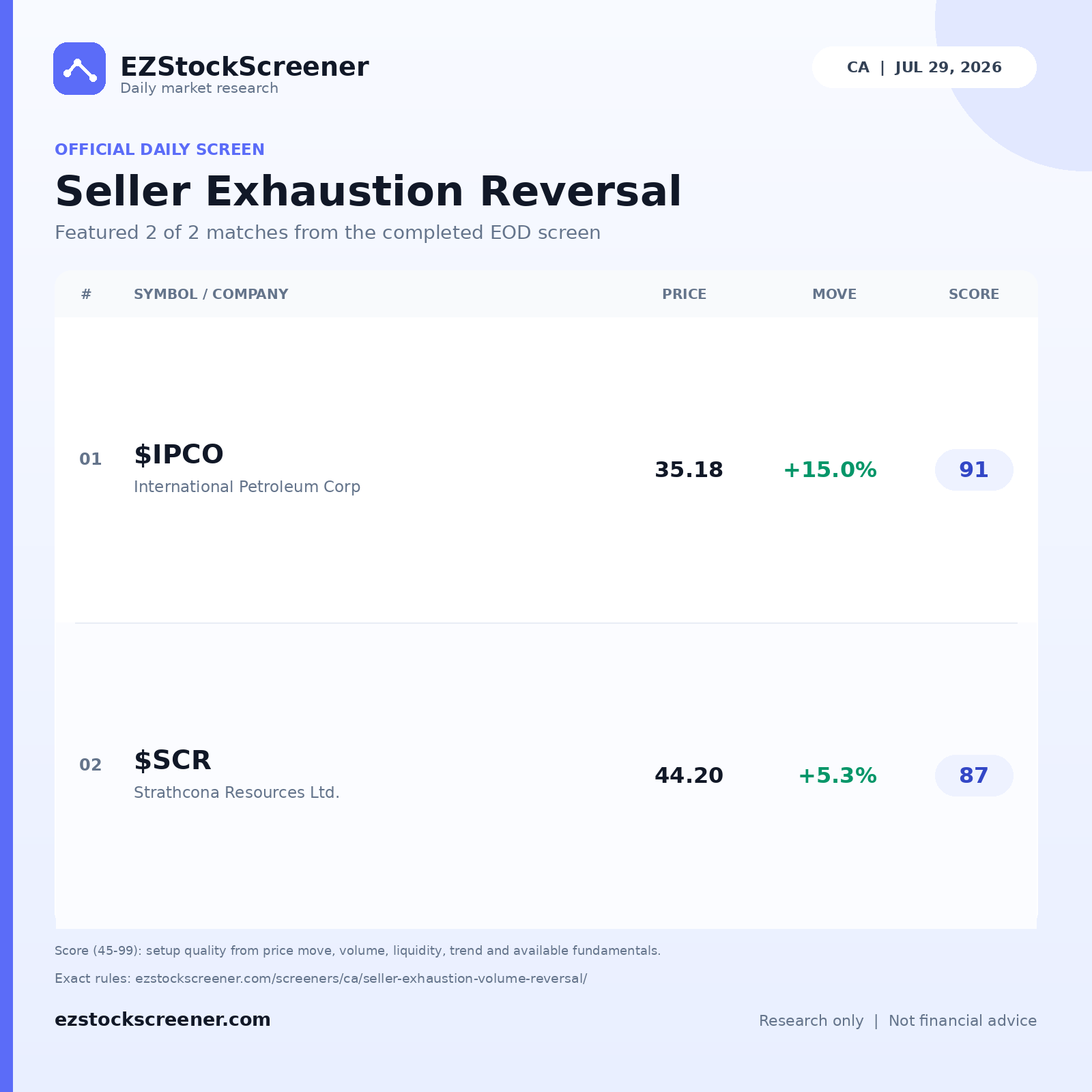 Published Seller Exhaustion Reversal results