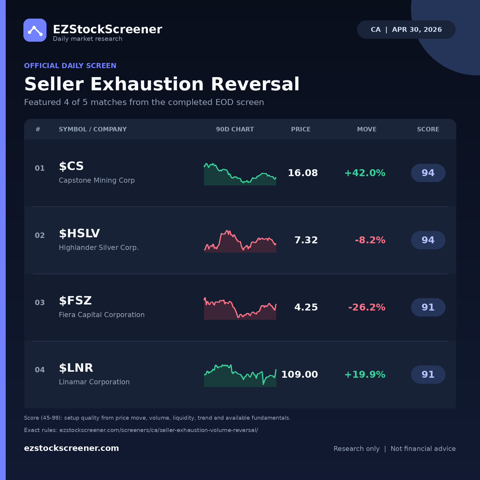 Seller Exhaustion Reversal result snapshot