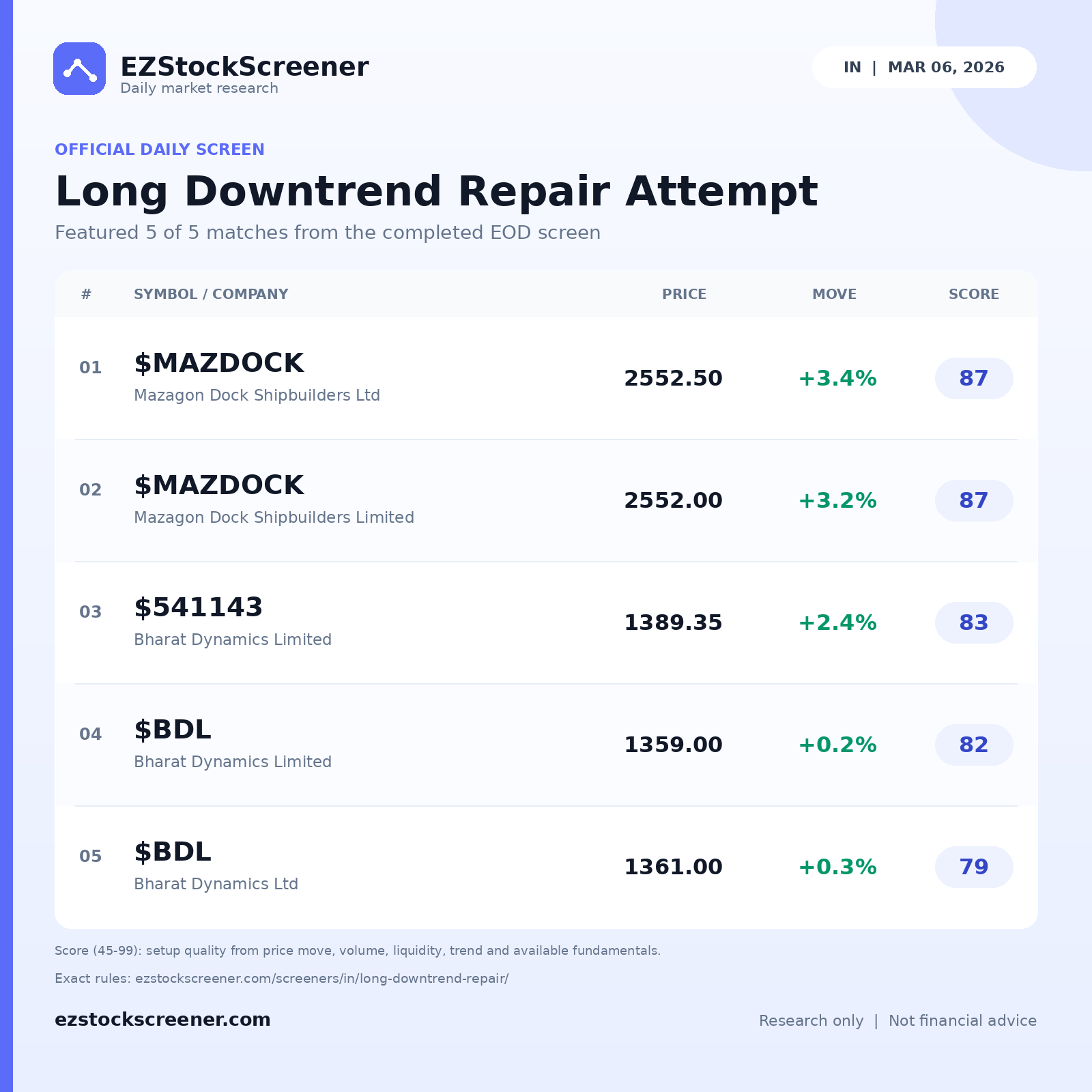 Long Downtrend Repair Attempt result snapshot