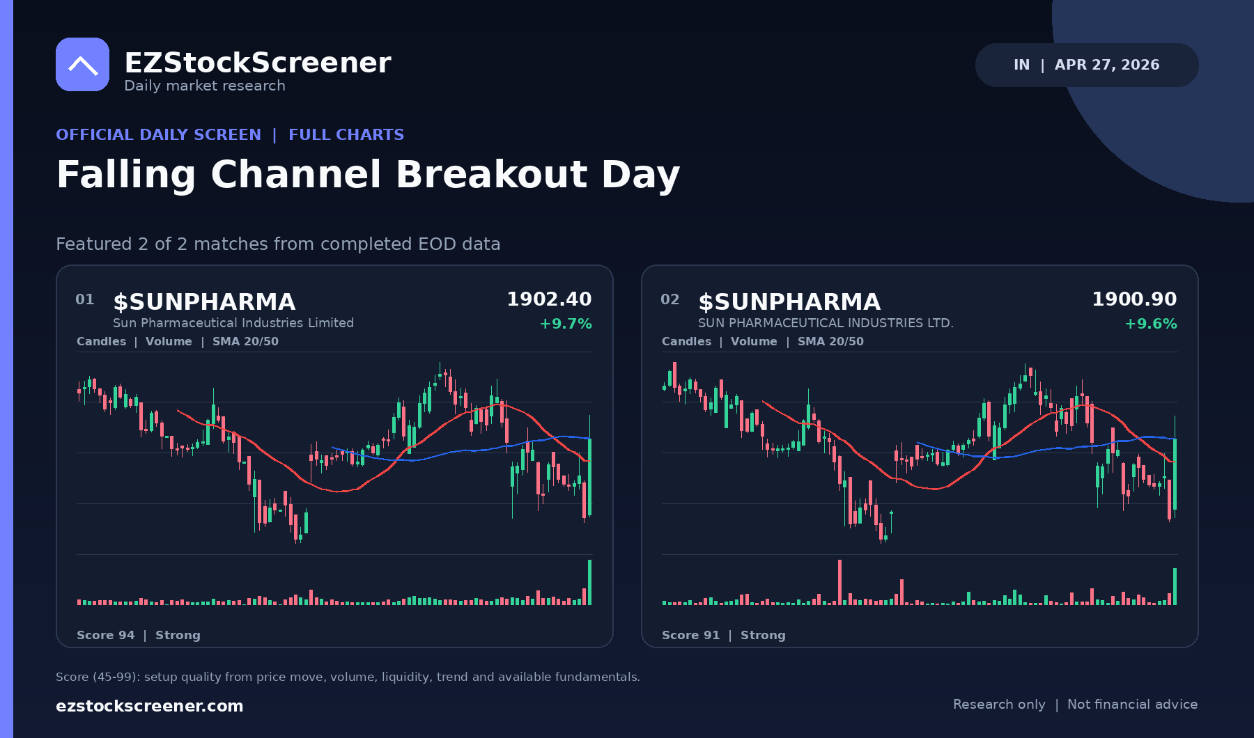 Falling Channel Breakout Day result snapshot