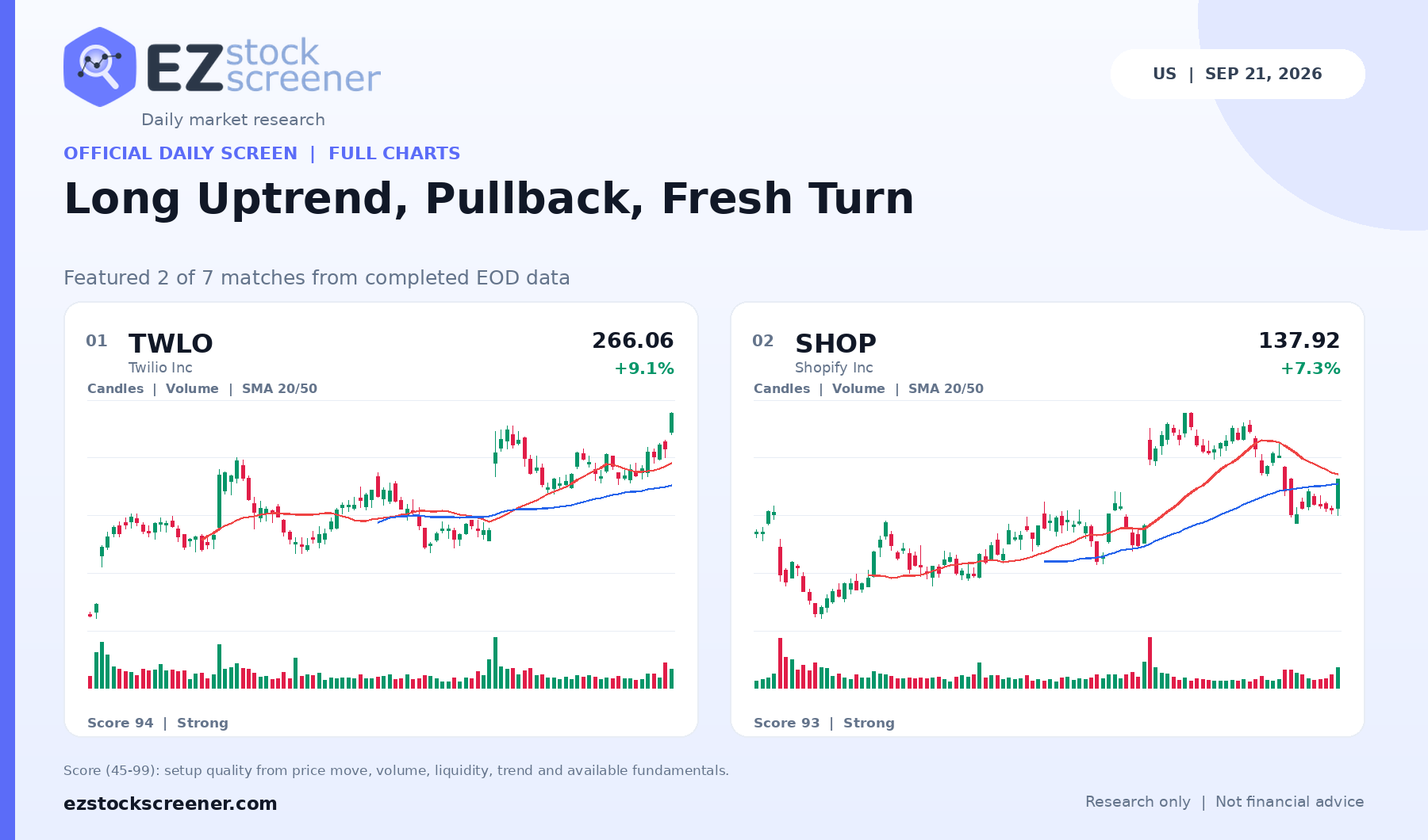 Published Long Uptrend, Pullback, Fresh Turn results