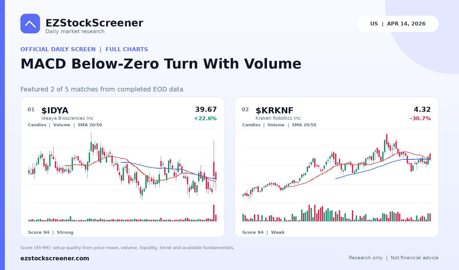 MACD Below-Zero Turn With Volume result snapshot