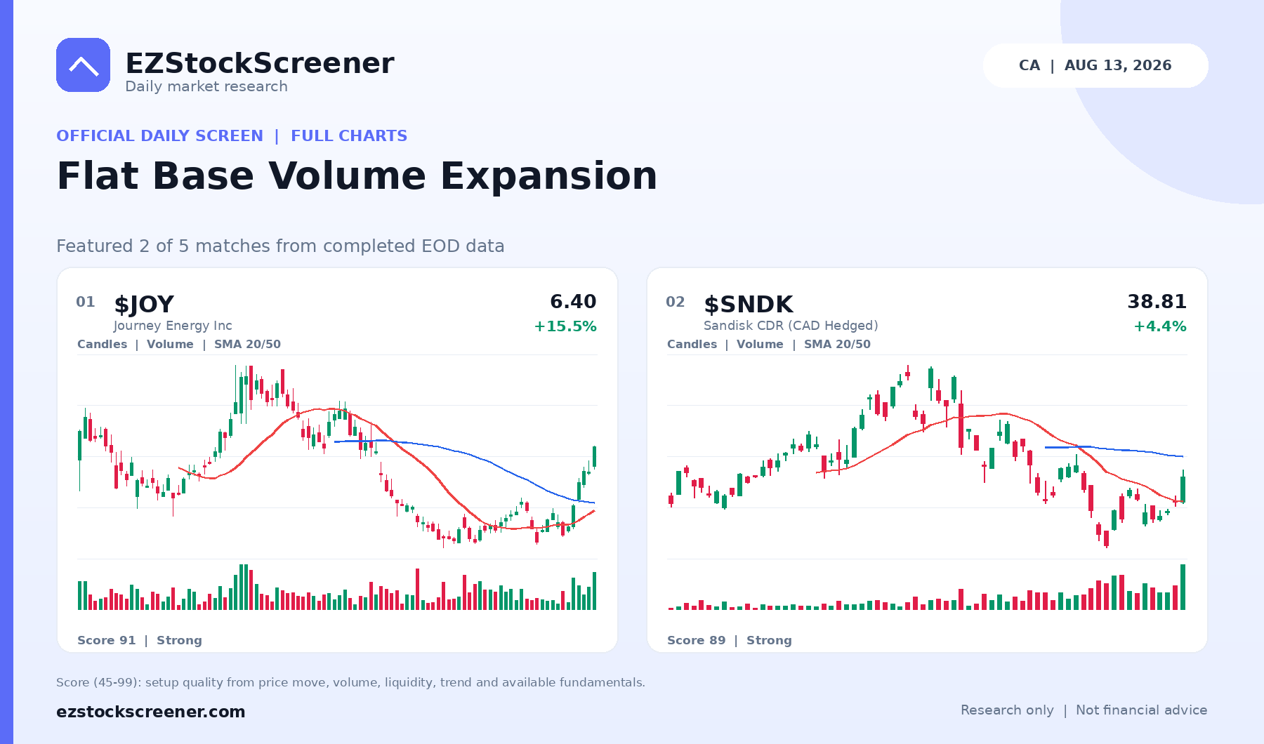 Published Flat Base Volume Expansion results