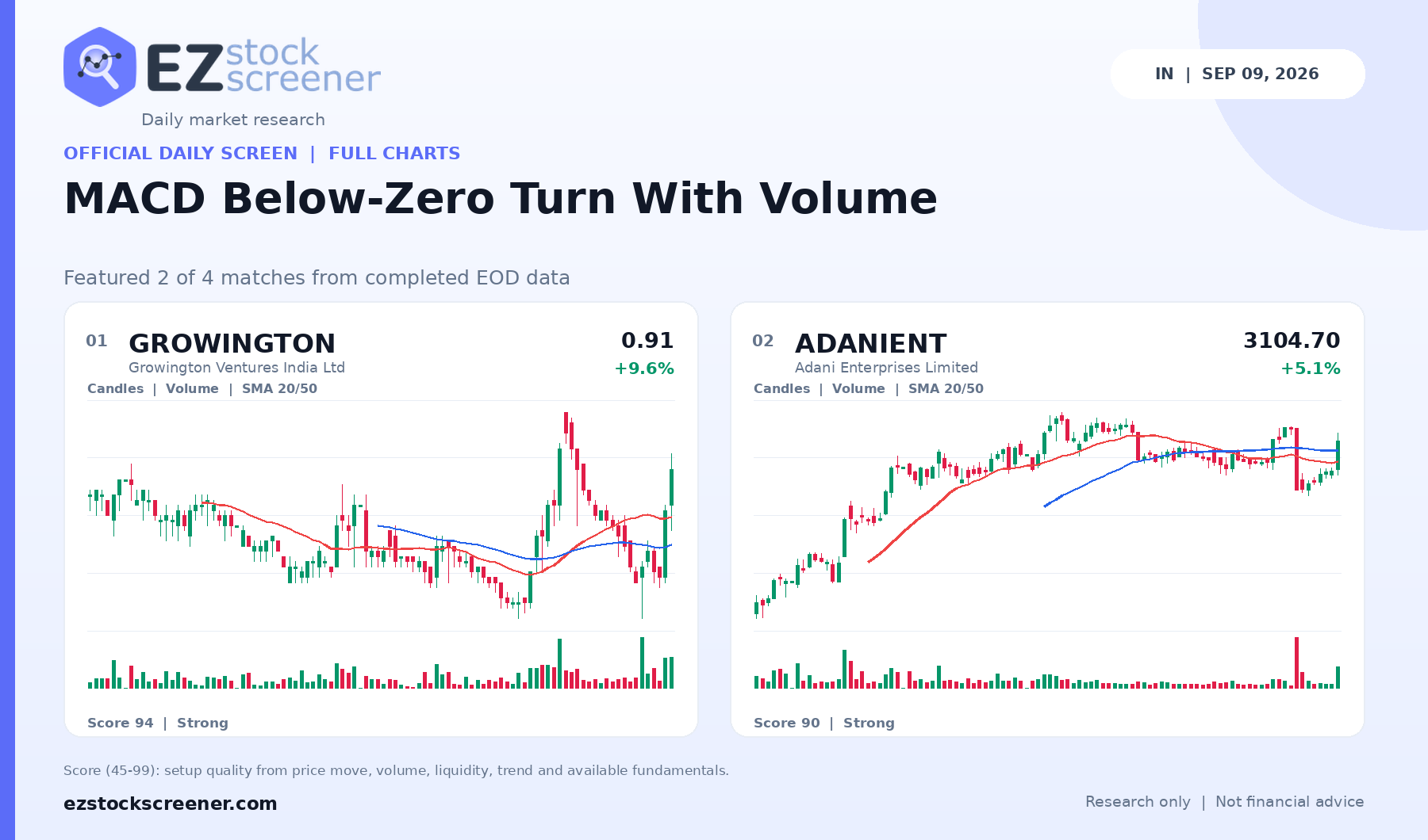 MACD Below-Zero Turn With Volume result snapshot