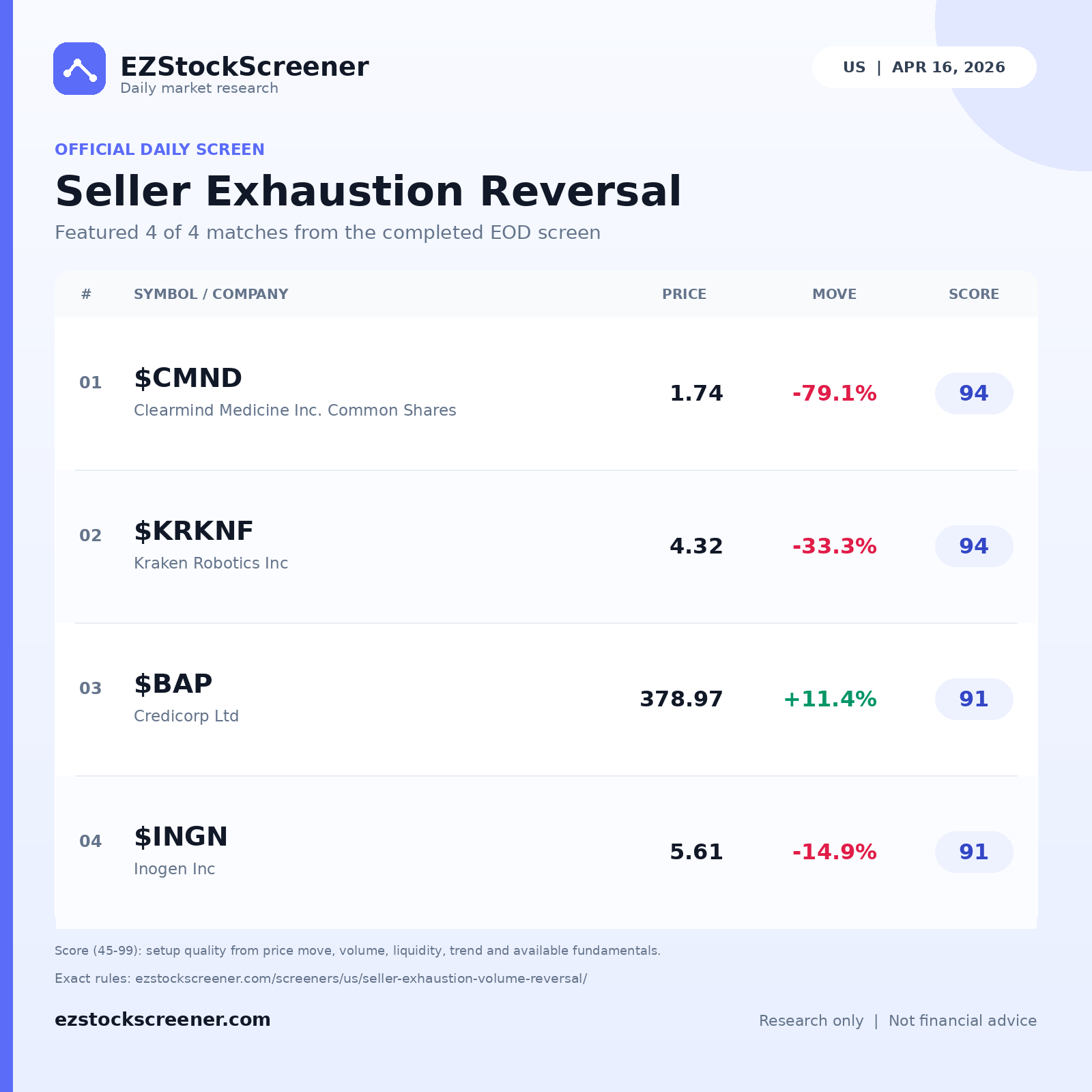 Seller Exhaustion Reversal result snapshot