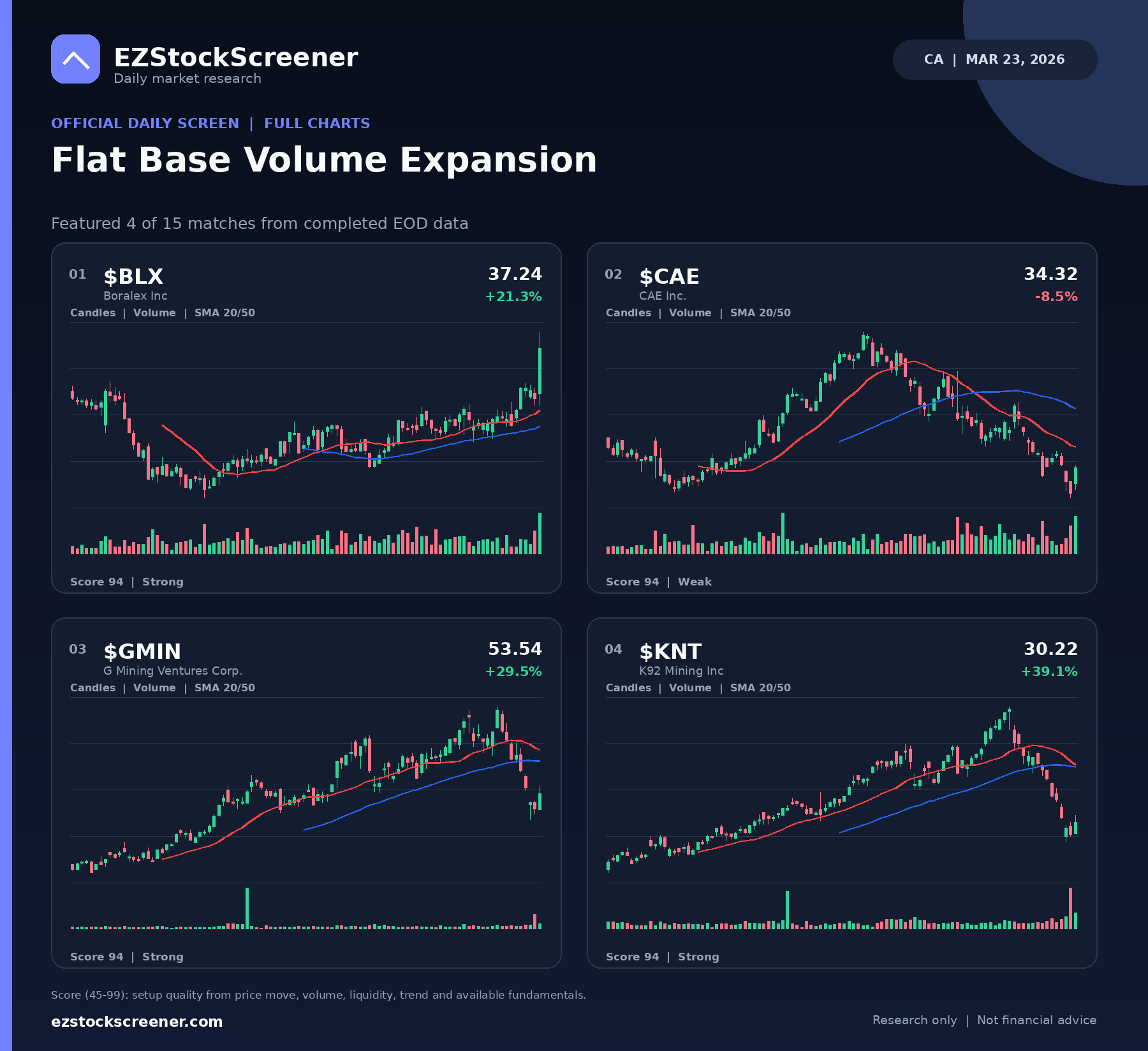 Flat Base Volume Expansion result snapshot