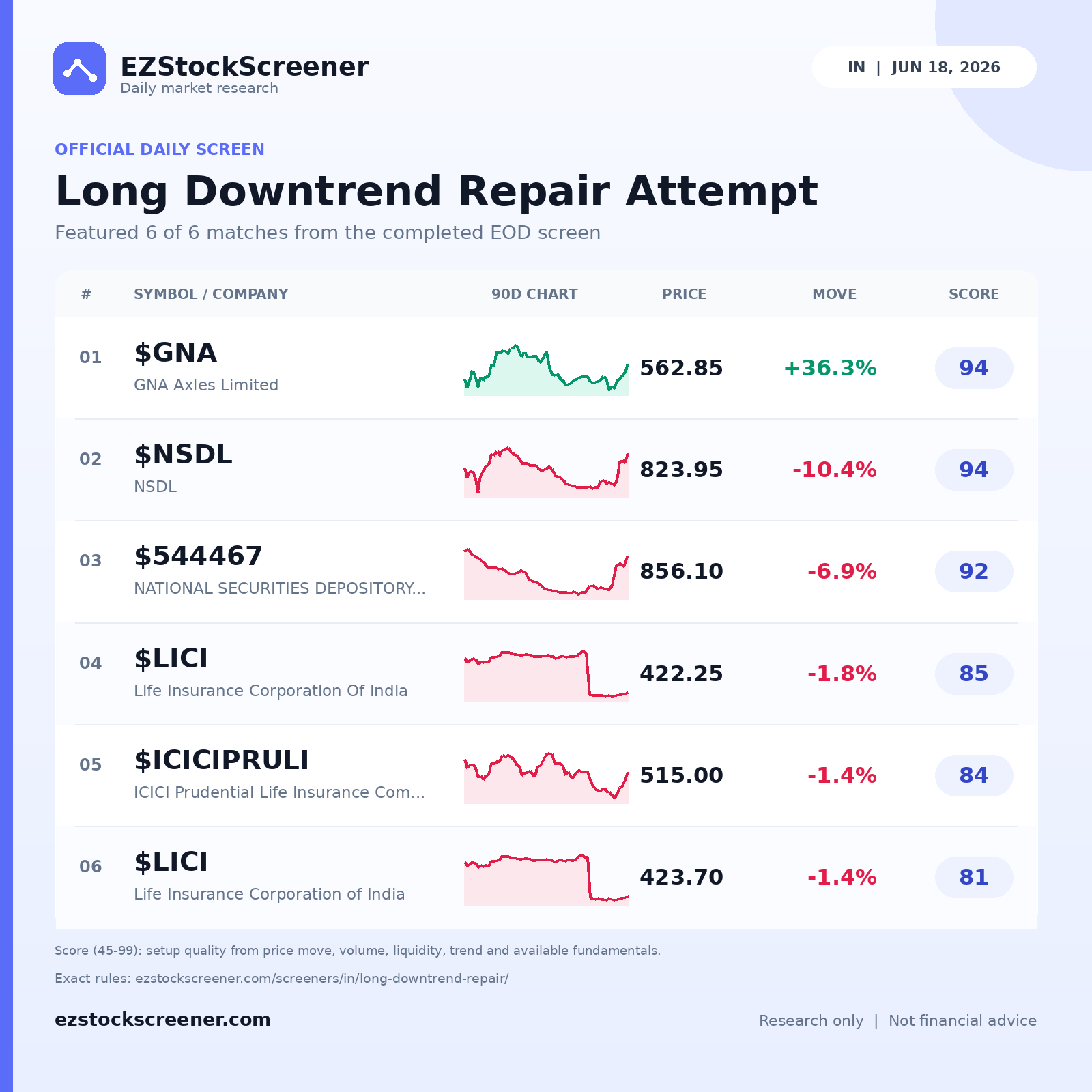 Long Downtrend Repair Attempt result snapshot