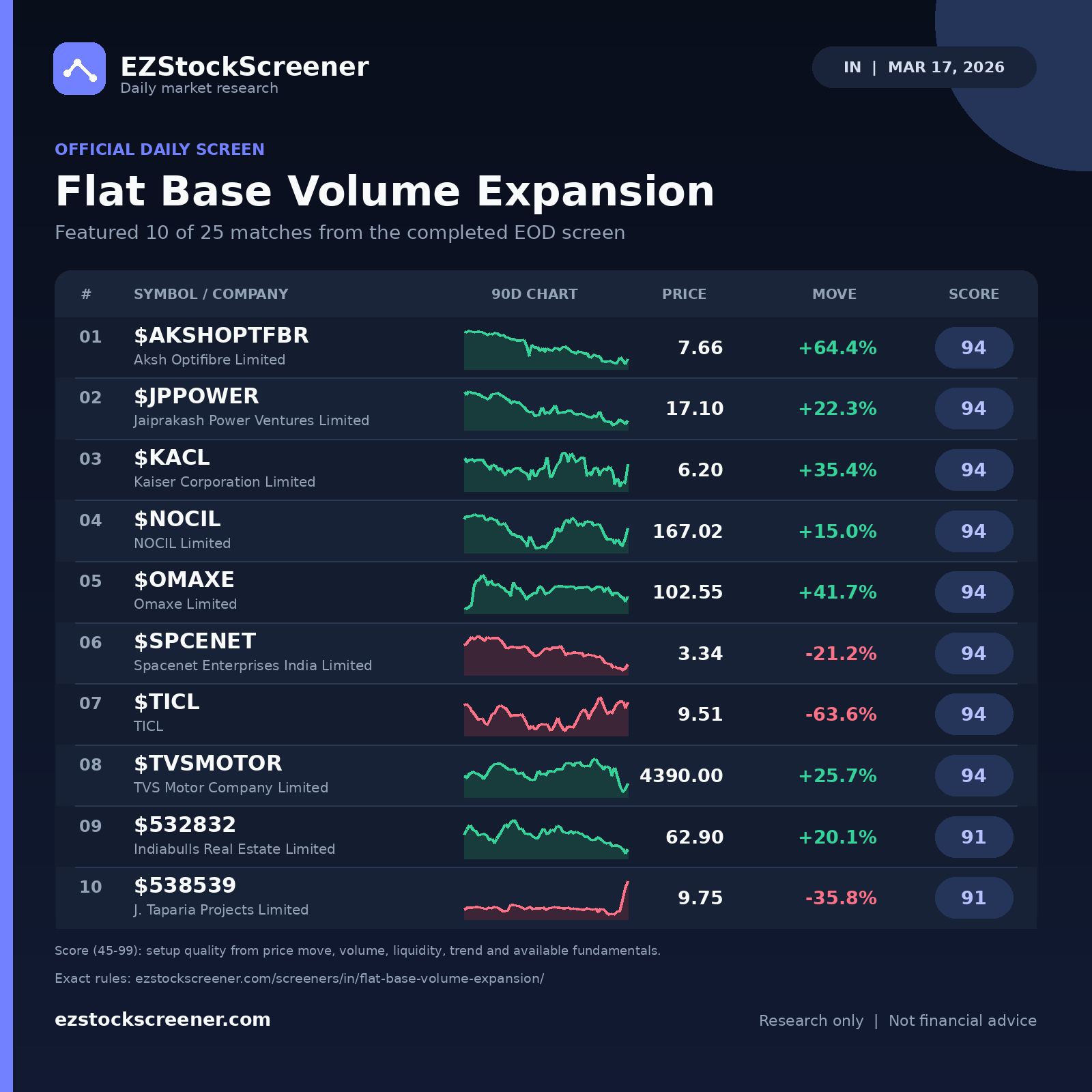 Flat Base Volume Expansion result snapshot