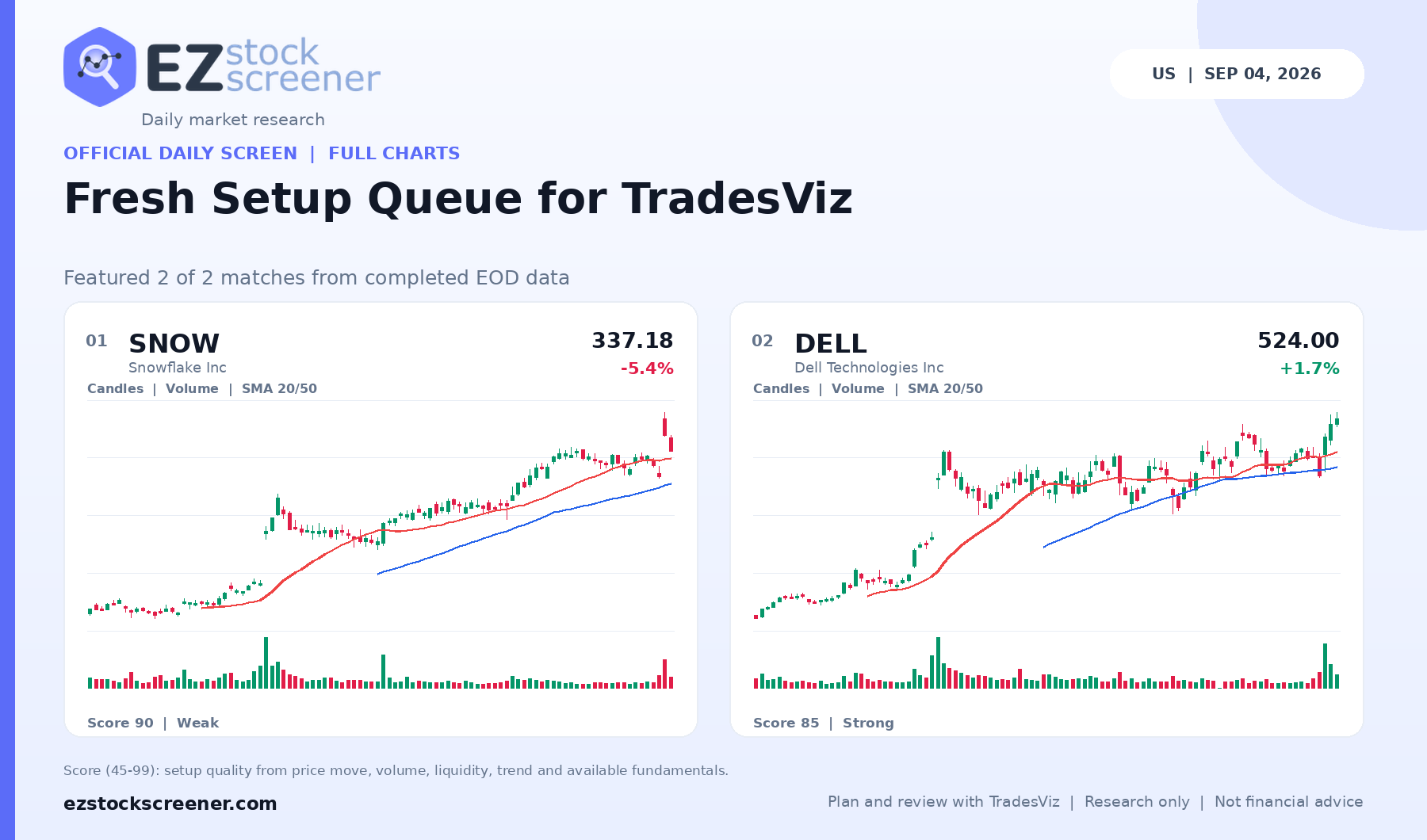 Fresh Setup Queue for TradesViz result snapshot