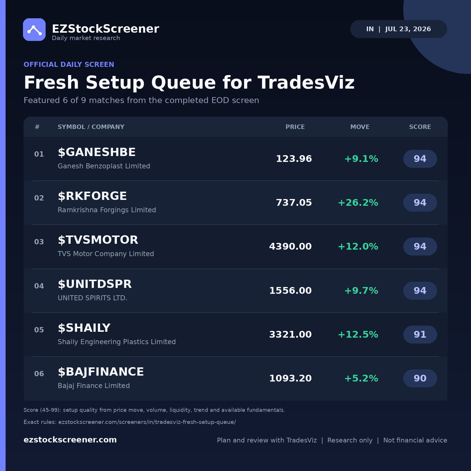 Fresh Setup Queue for TradesViz result snapshot