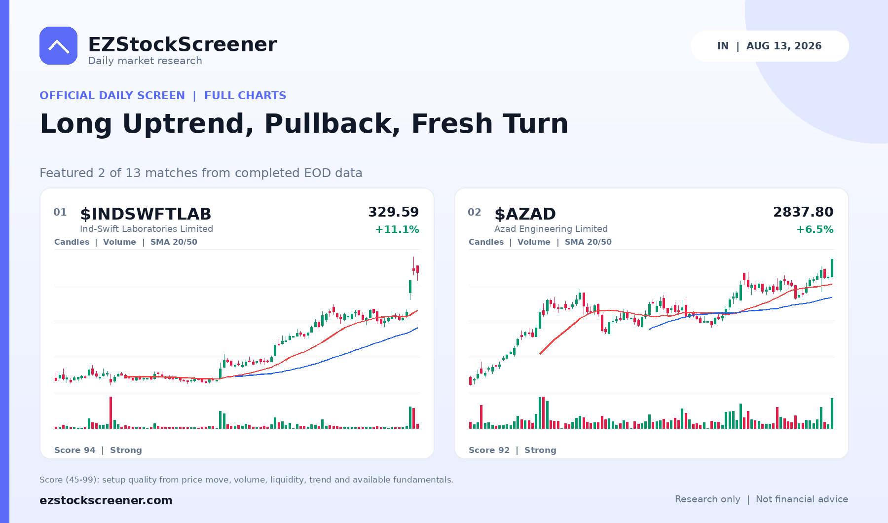 Published Long Uptrend, Pullback, Fresh Turn results