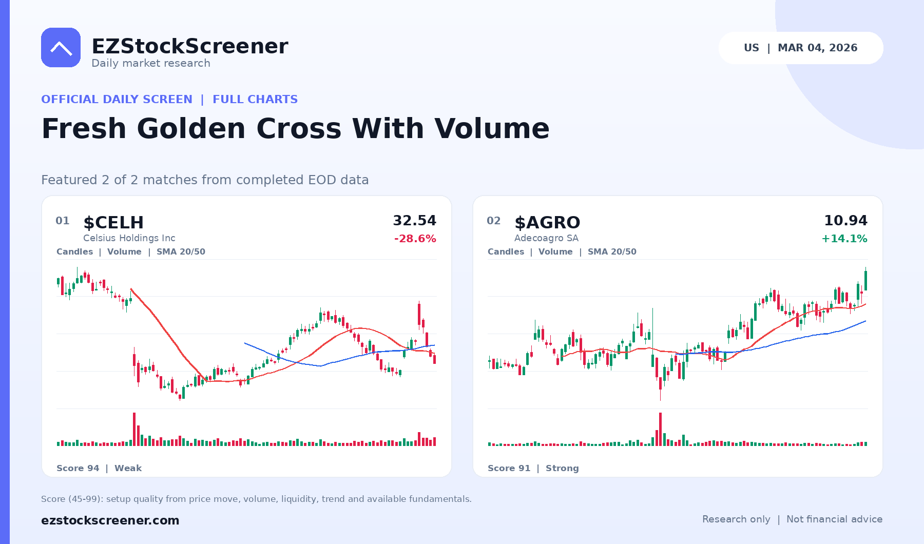 Fresh Golden Cross With Volume result snapshot