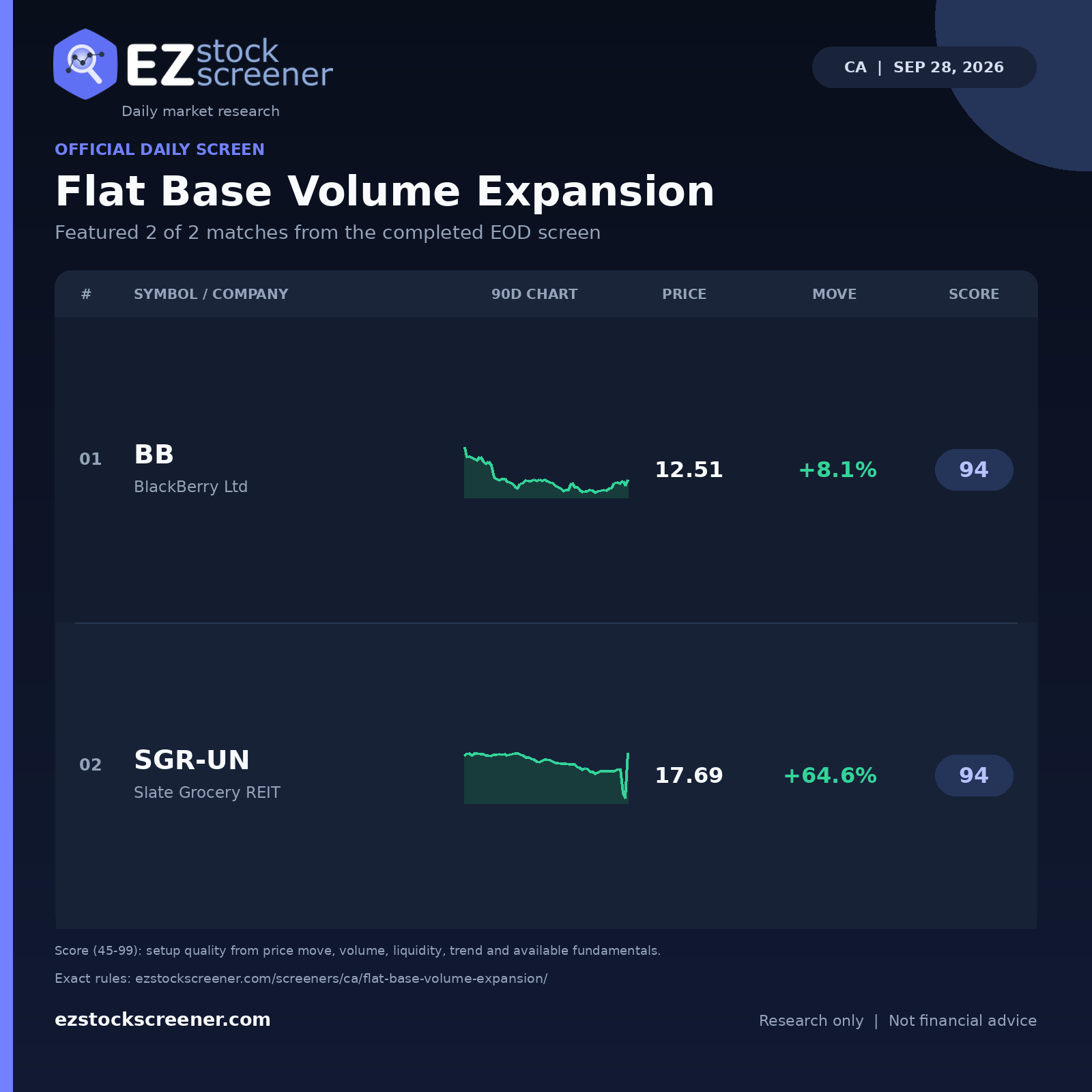 Published Flat Base Volume Expansion results