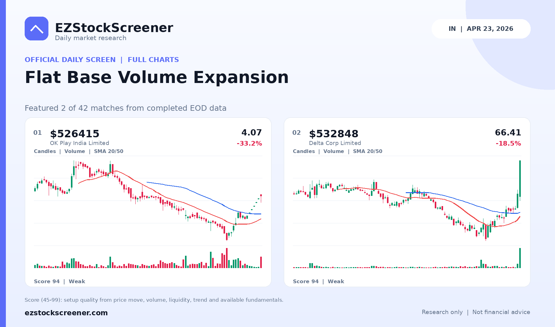 Flat Base Volume Expansion result snapshot