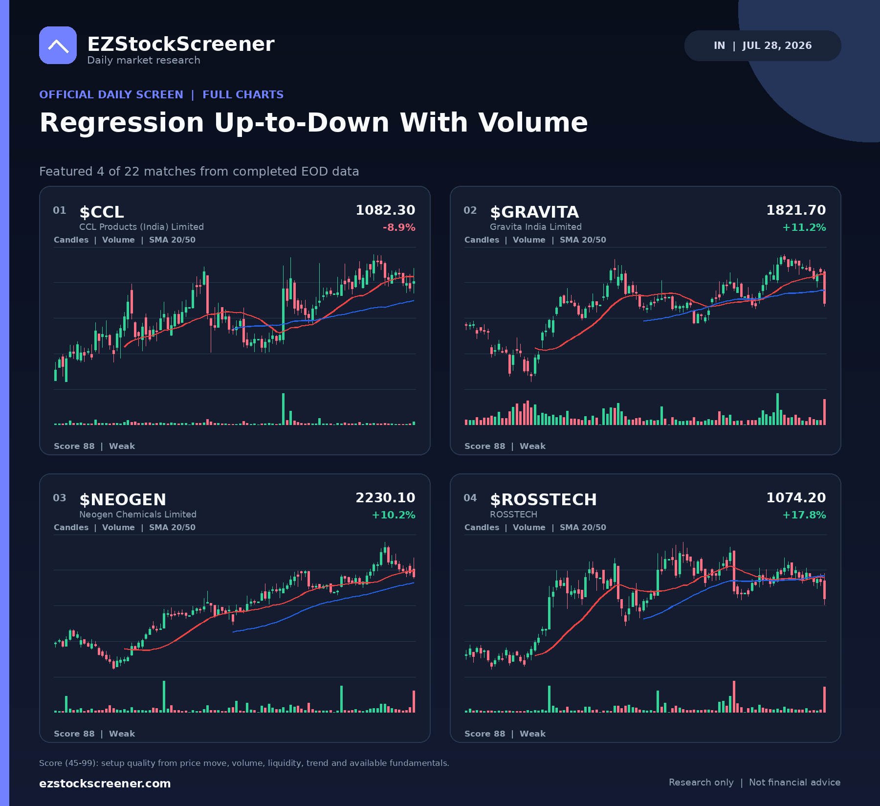 Regression Up-to-Down With Volume result snapshot