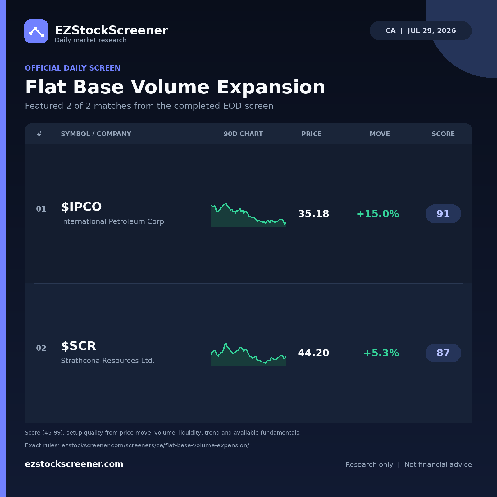 Flat Base Volume Expansion result snapshot