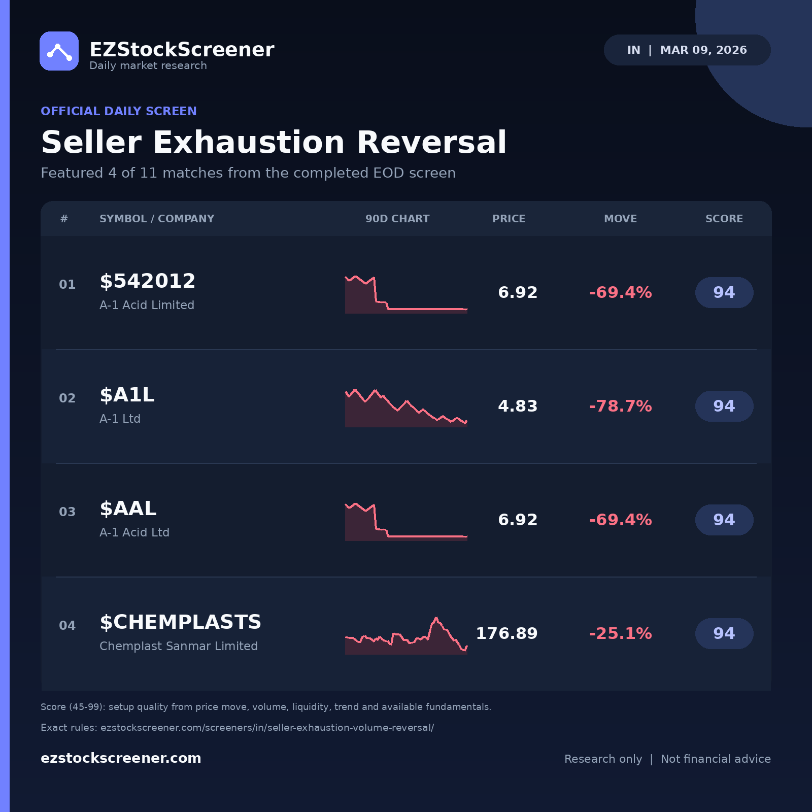 Seller Exhaustion Reversal result snapshot