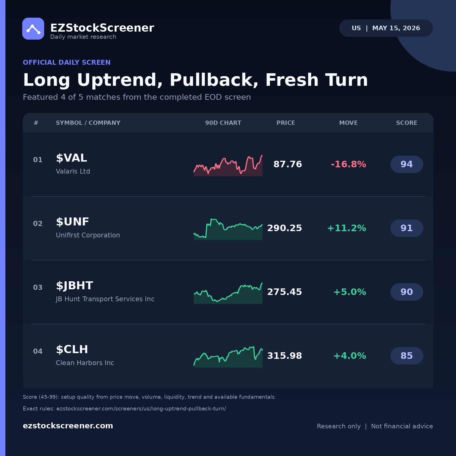 Long Uptrend, Pullback, Fresh Turn result snapshot
