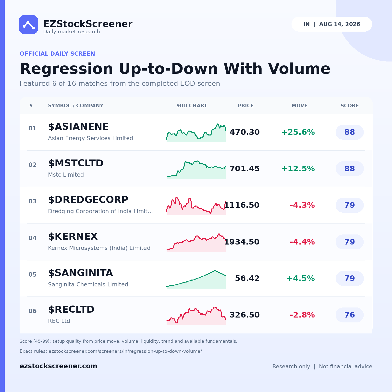 Published Regression Up-to-Down With Volume results