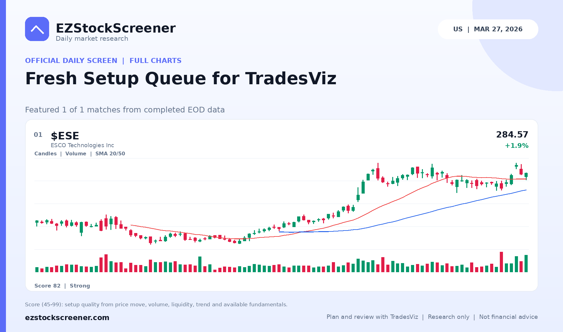 Fresh Setup Queue for TradesViz result snapshot