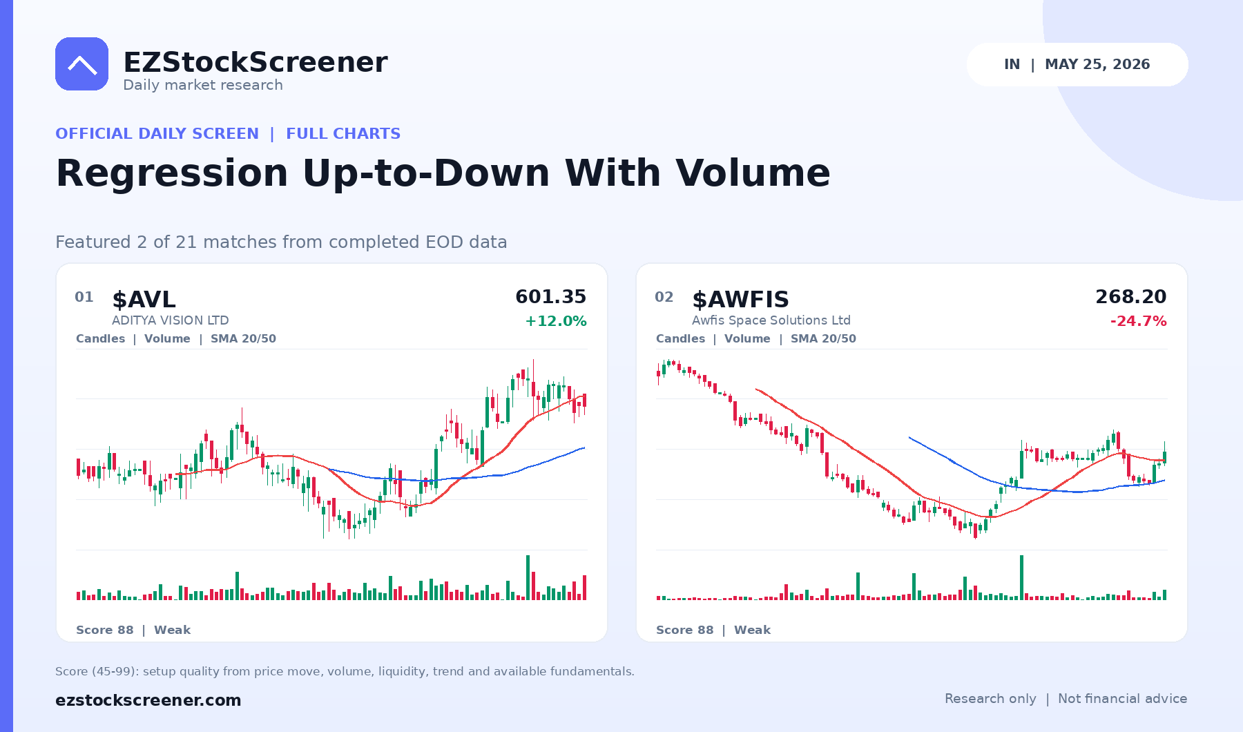Regression Up-to-Down With Volume result snapshot