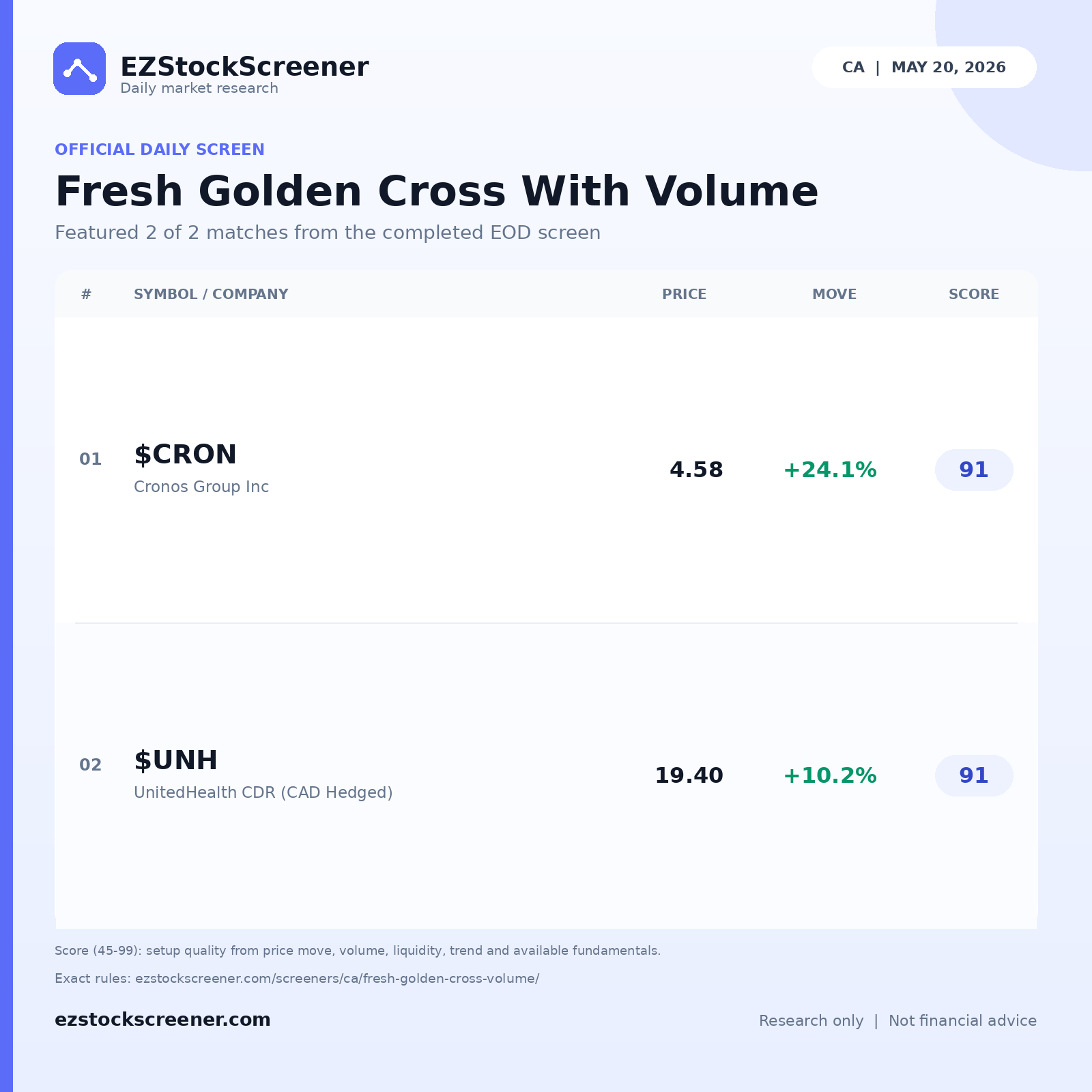 Fresh Golden Cross With Volume result snapshot