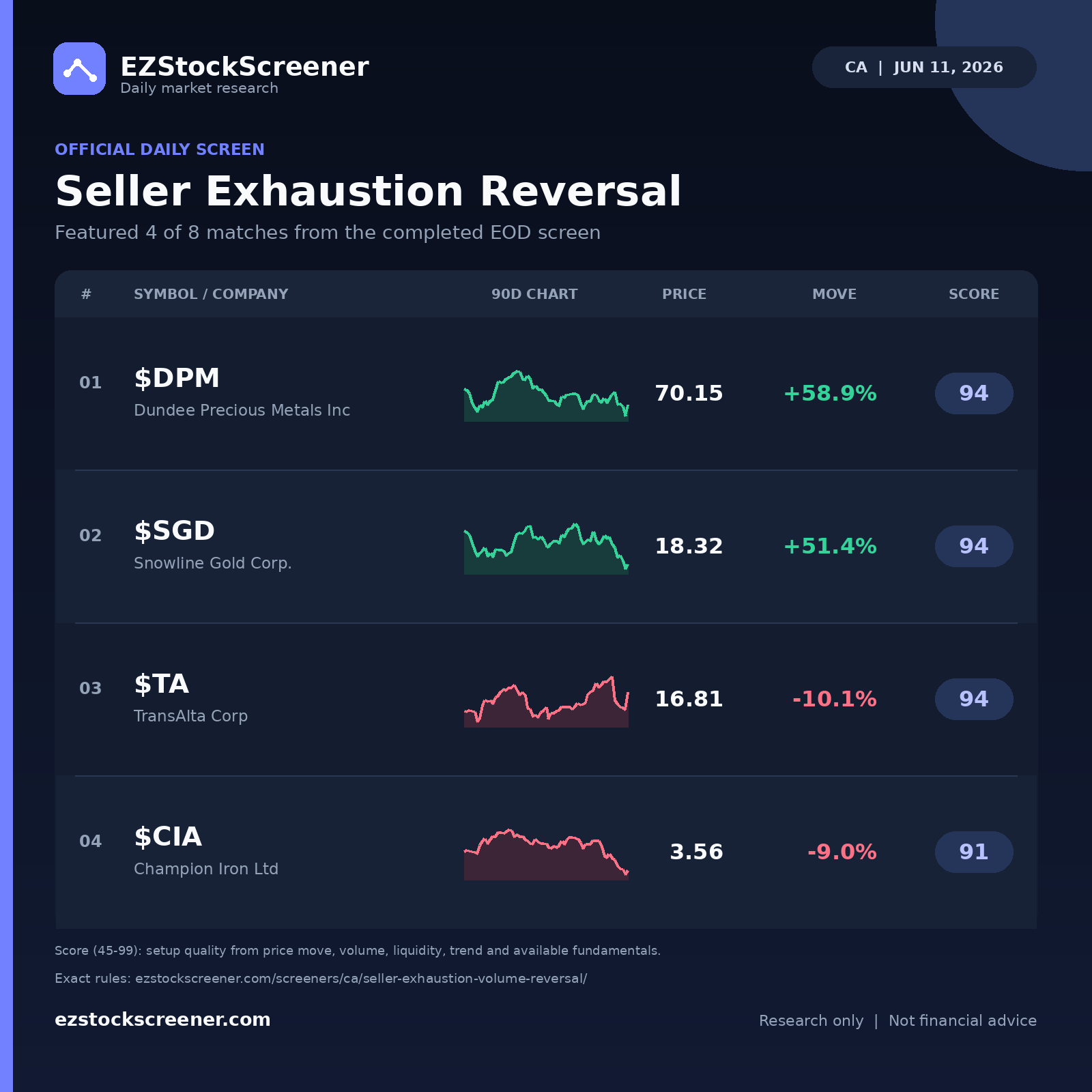Seller Exhaustion Reversal result snapshot