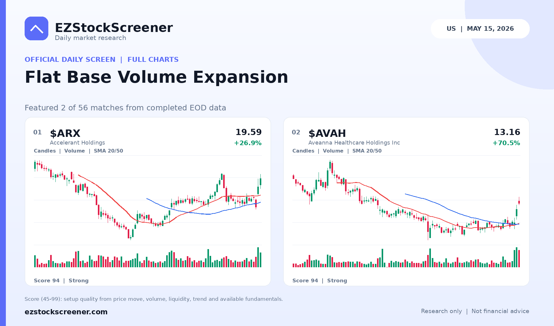 Flat Base Volume Expansion result snapshot